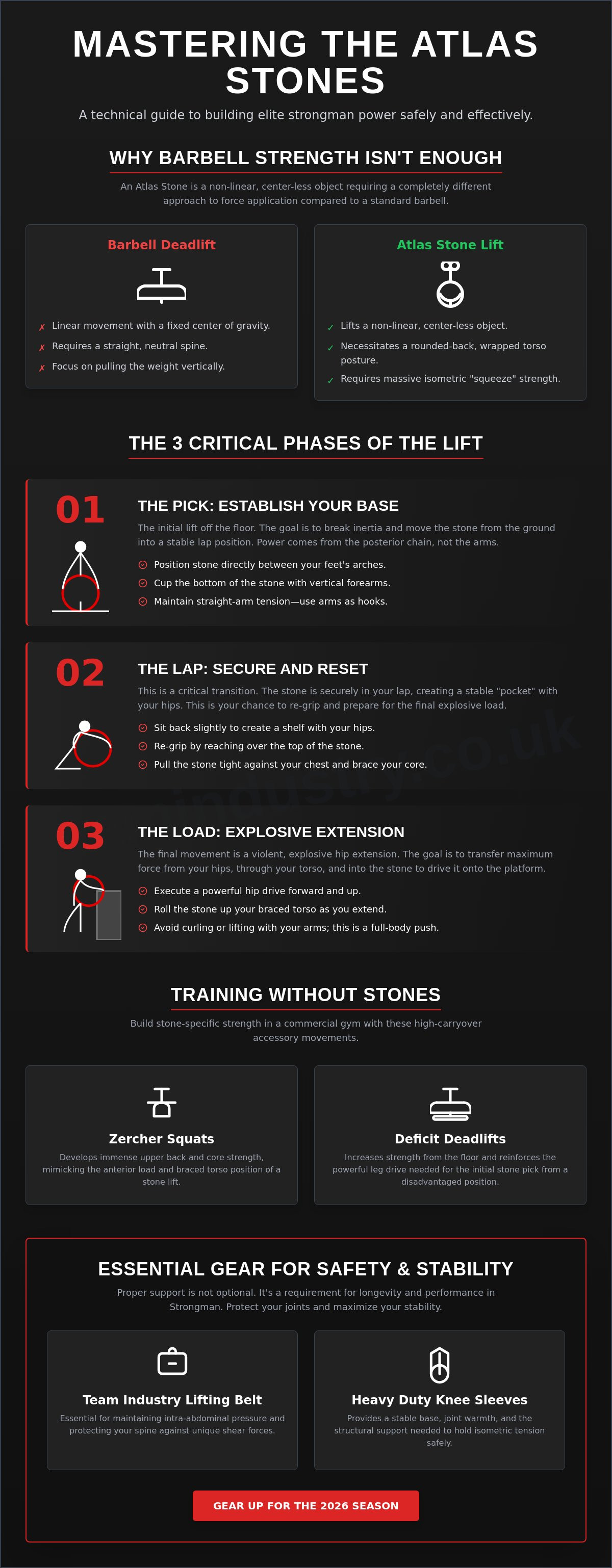 How to train for atlas stones