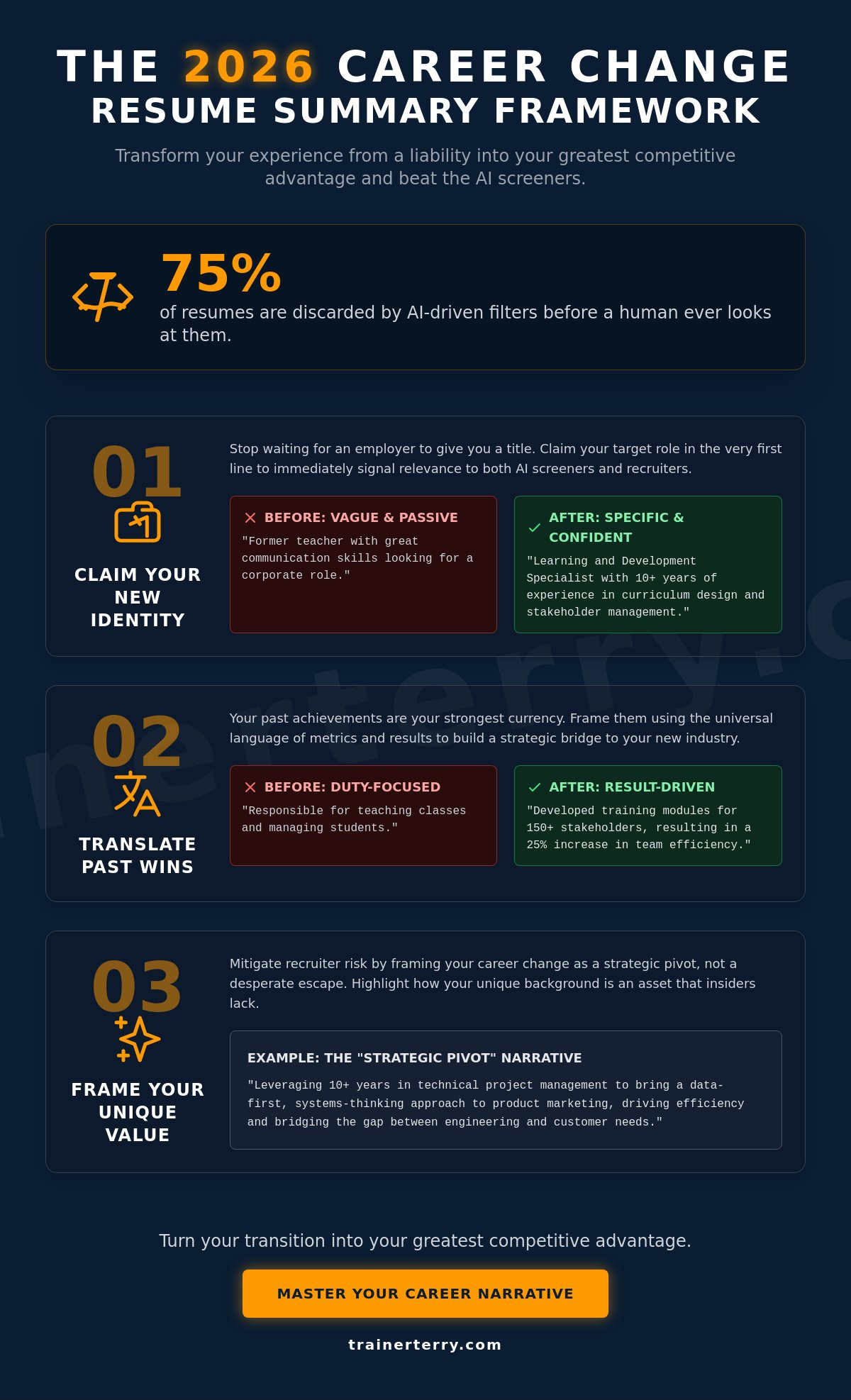 How to write a resume summary for a career change