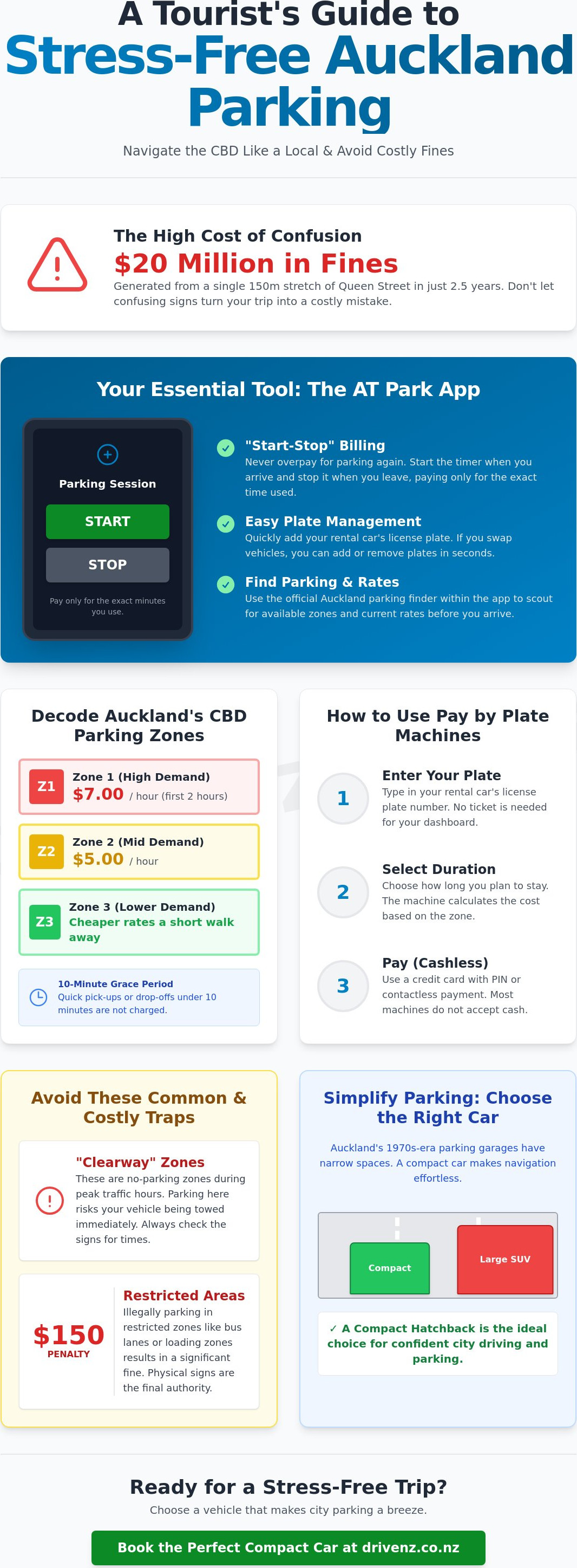 Auckland city parking tips for tourists