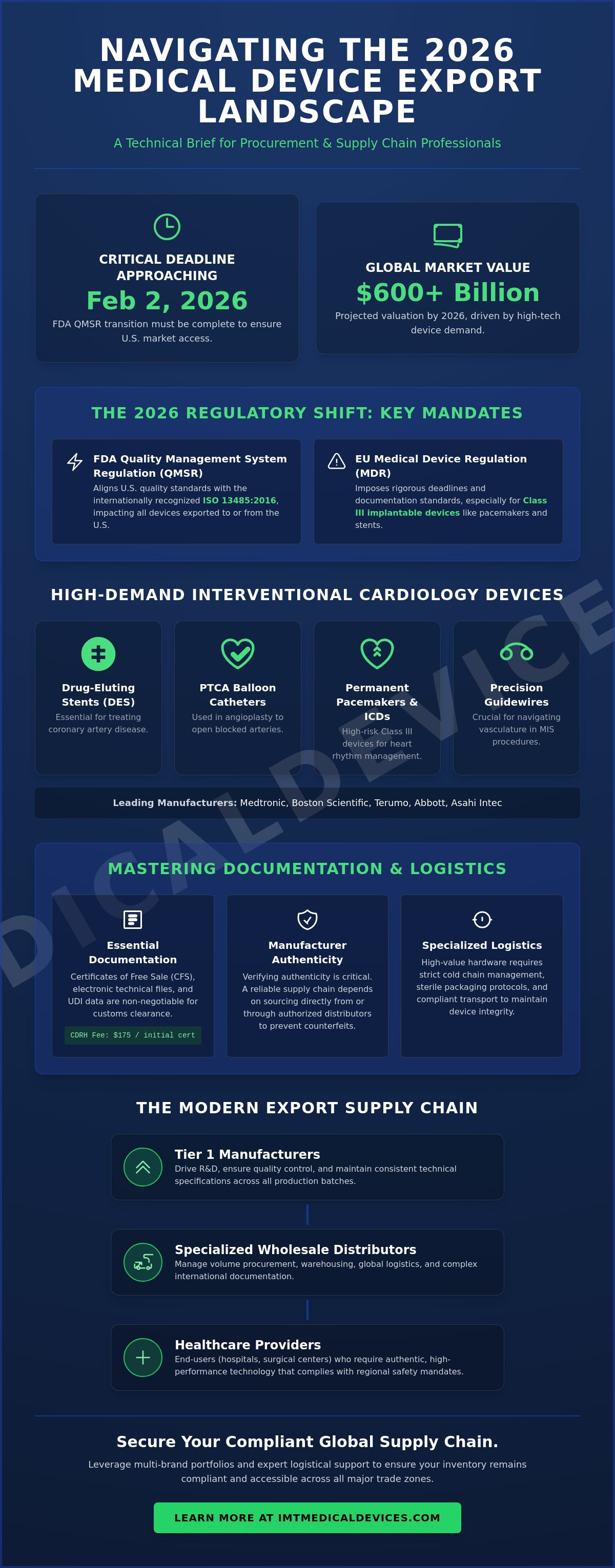 Medical devices export