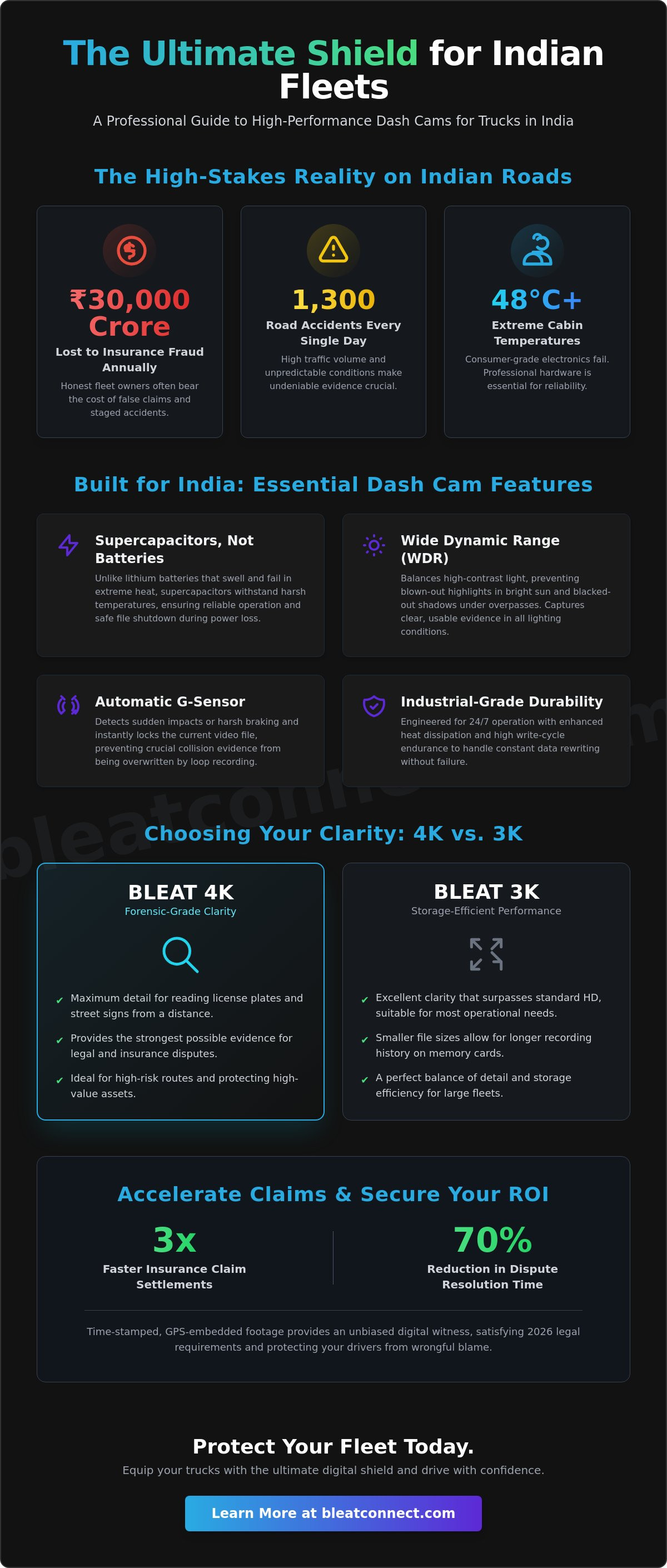Dash cam for trucks India