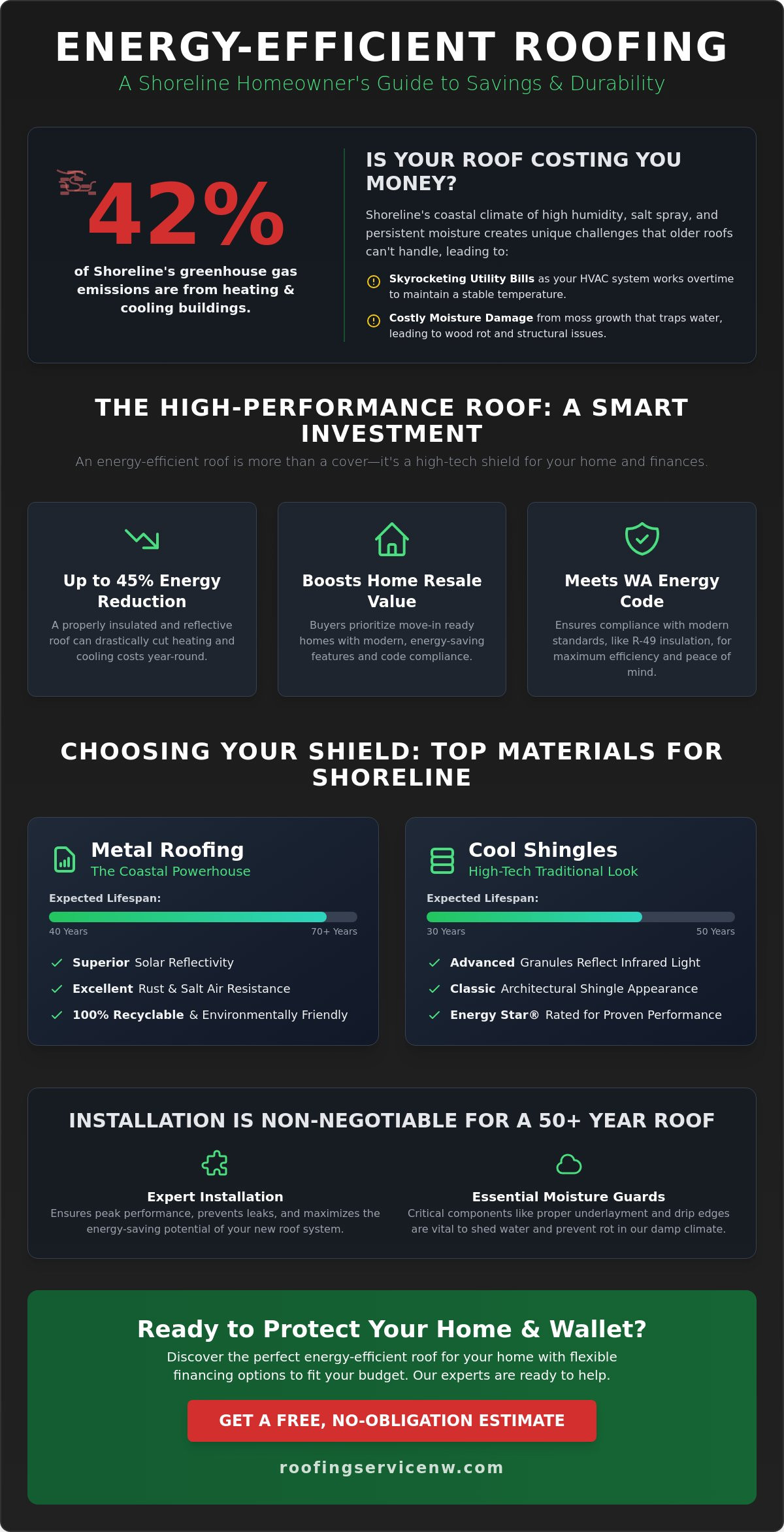 Energy efficient roofing options shoreline