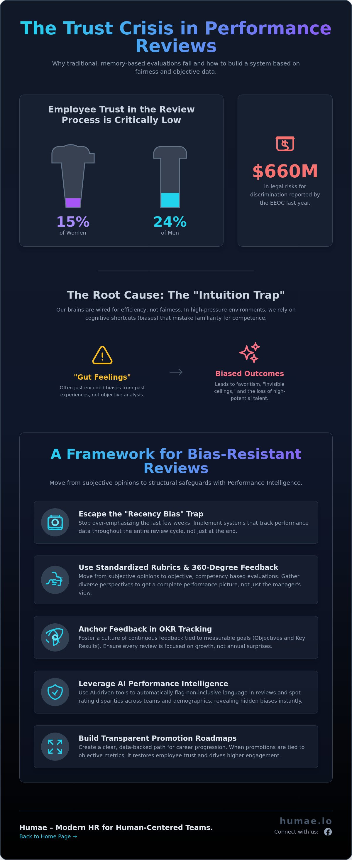 How to prevent performance review bias