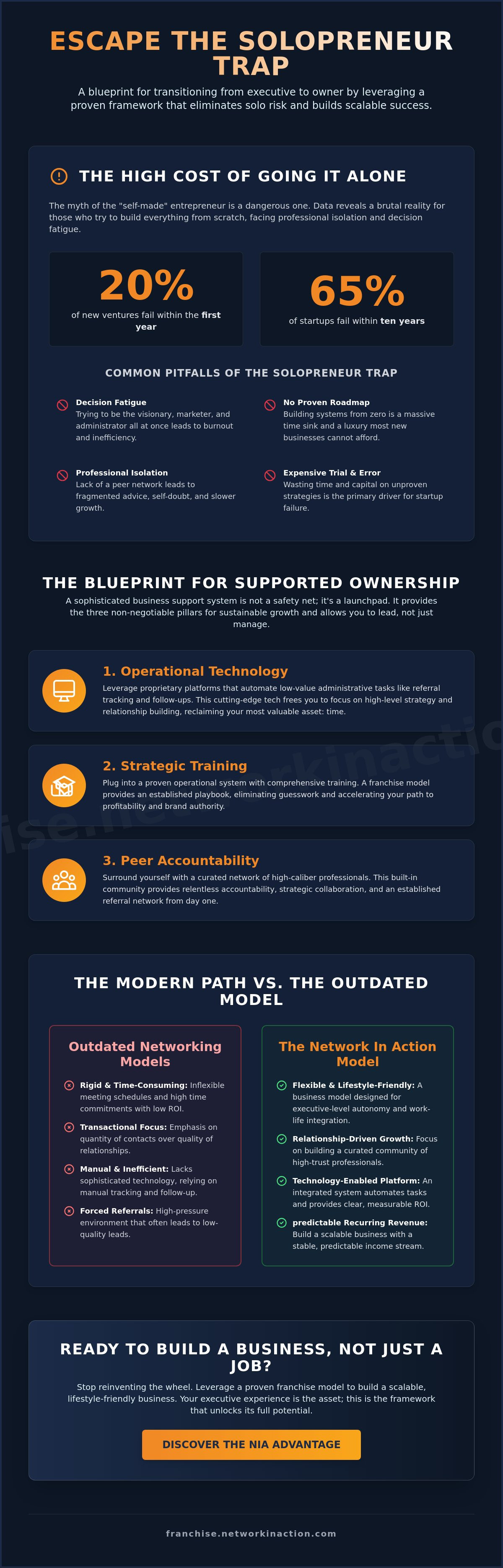 How to start a business with a built-in support system