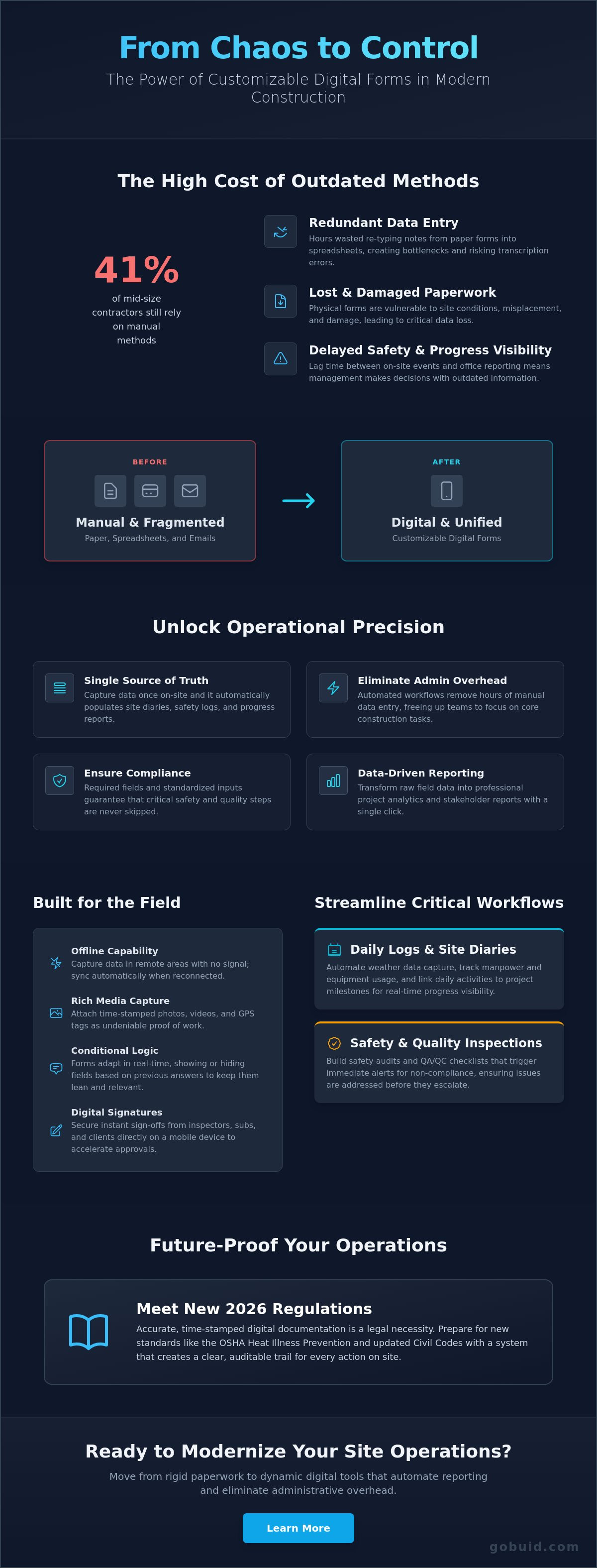 Customizable construction forms