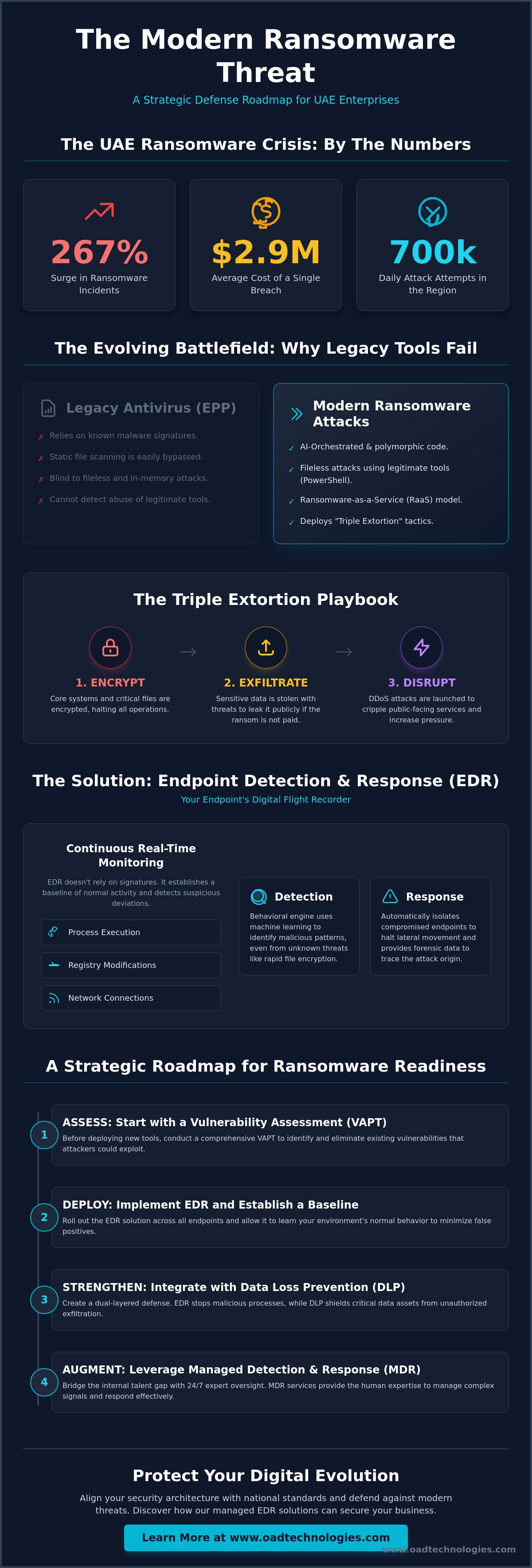 Edr for ransomware protection