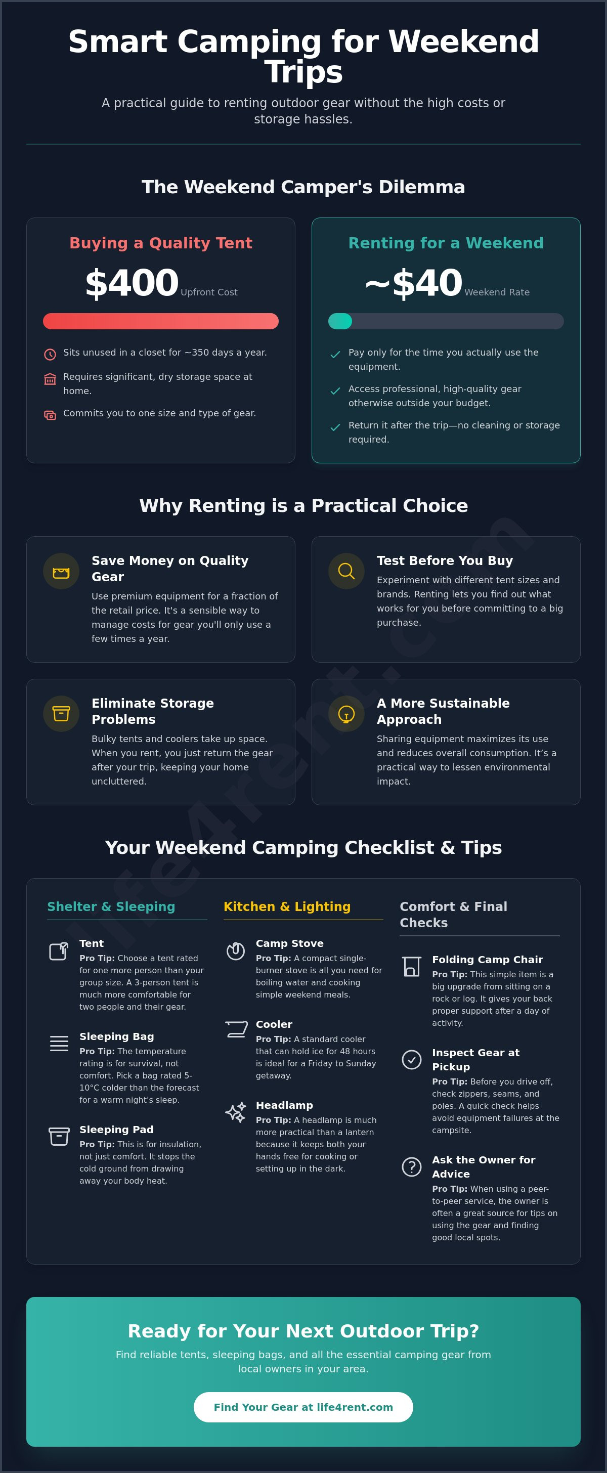 Lej campingudstyr til en weekend: En praktisk guide for 2026 — infographic