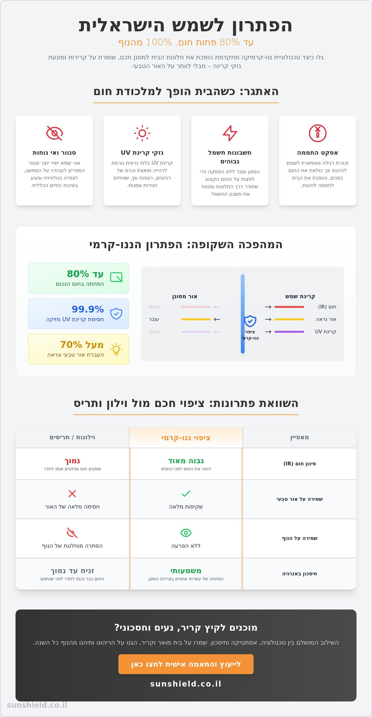 סינון חום בלי להחשיך את החדר