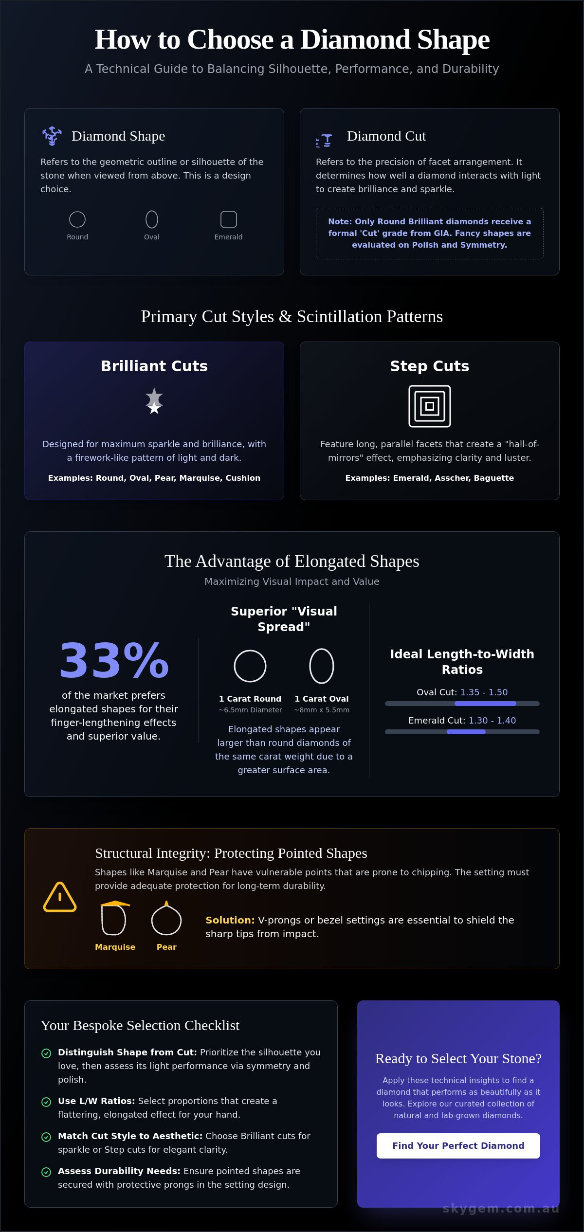 How to choose a diamond shape
