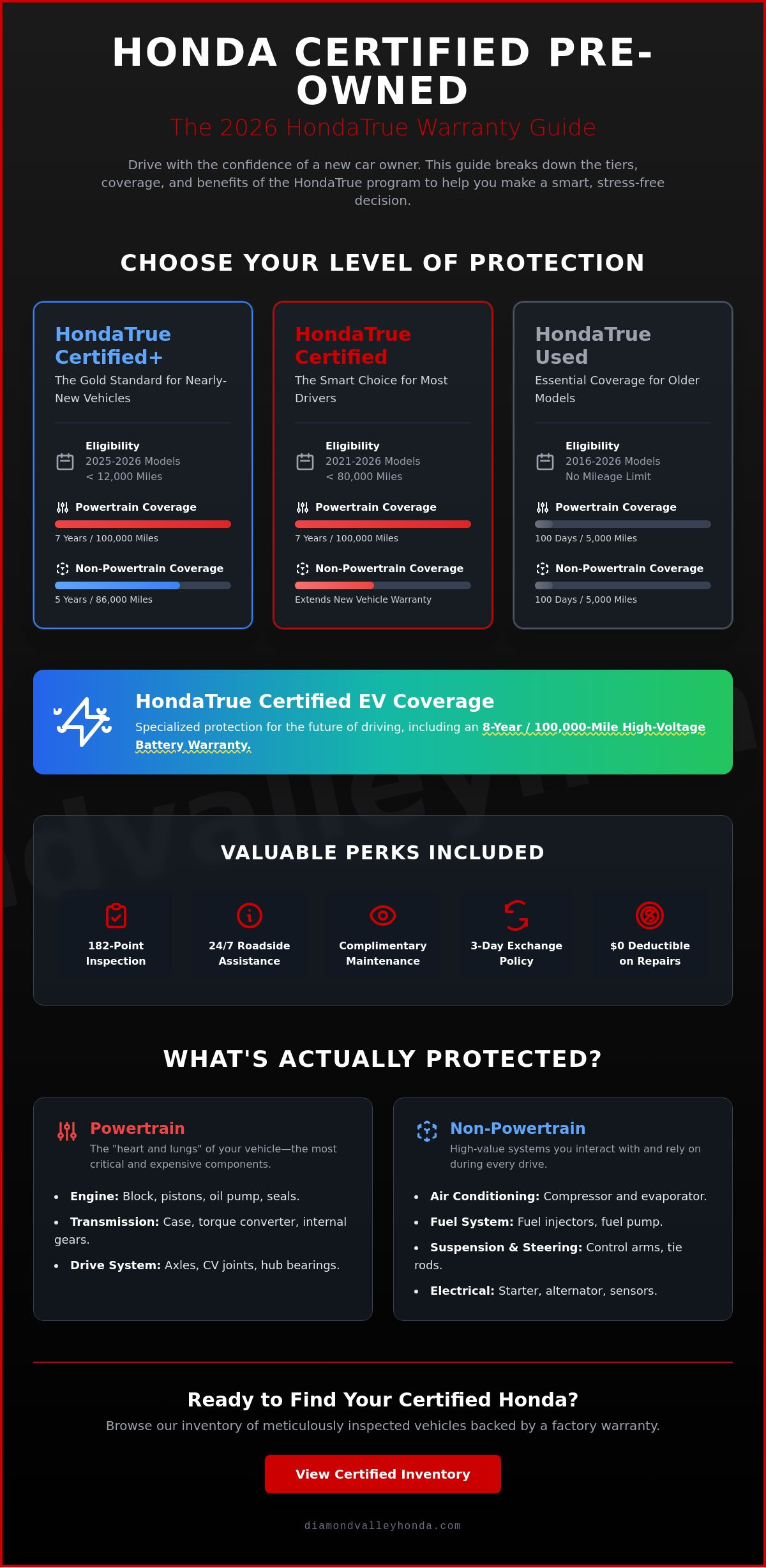 What does Honda certified warranty cover