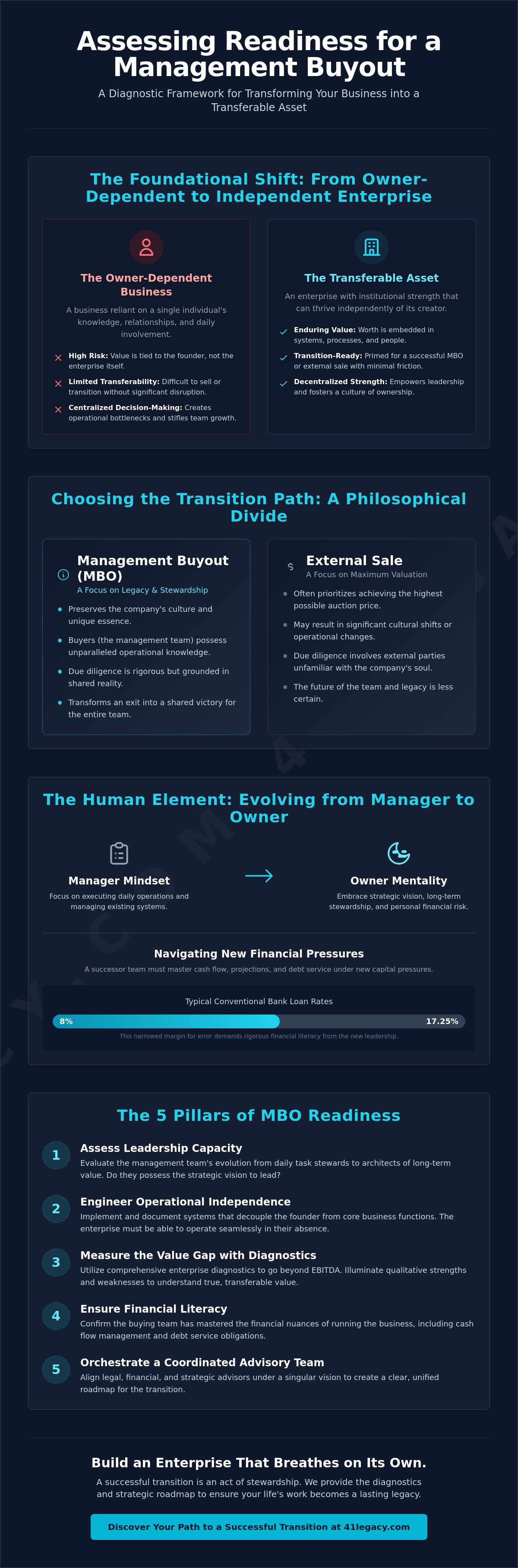 Assessing company readiness for a management buyout