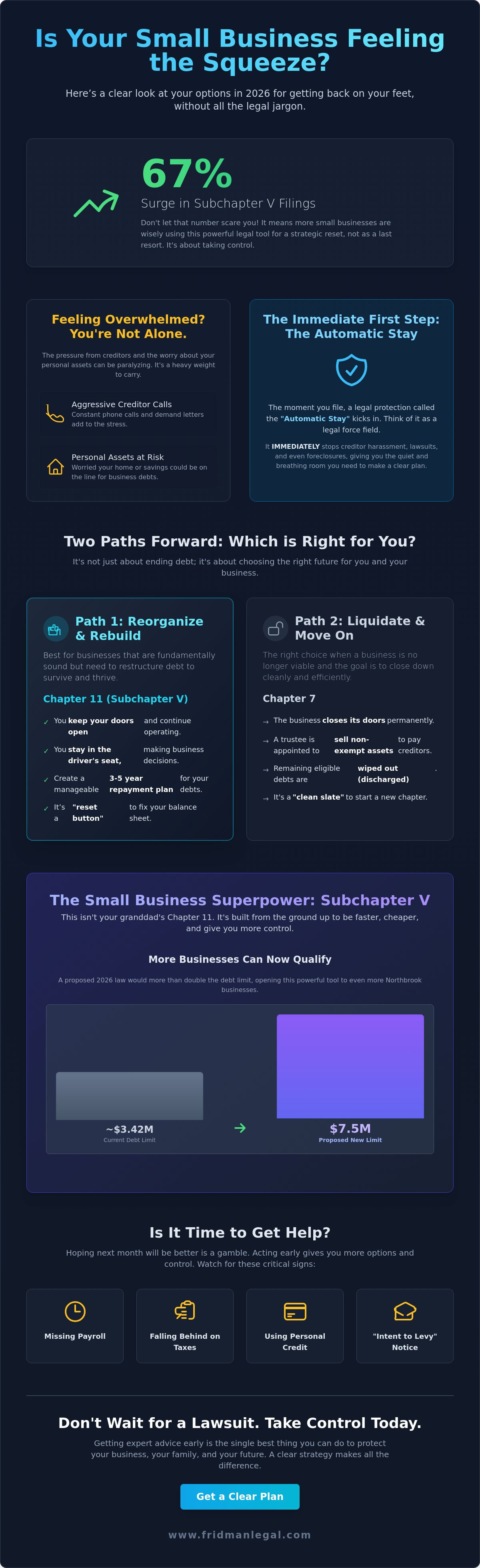 Small business bankruptcy options Northbrook