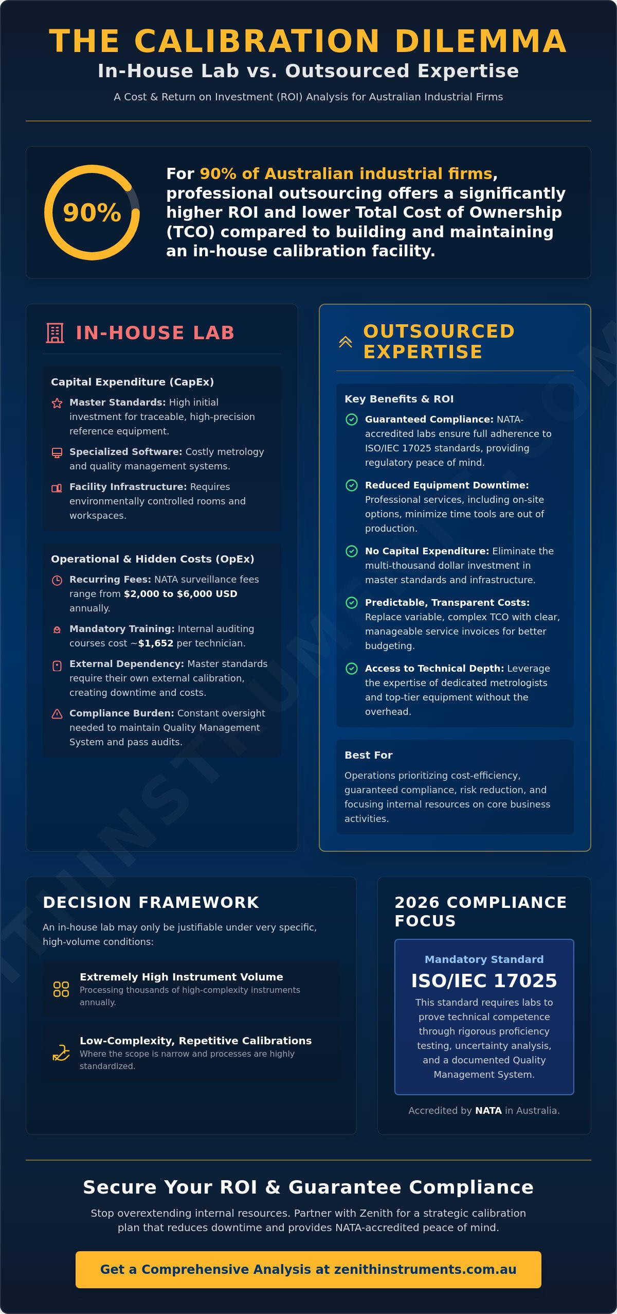 In-house vs outsourced calibration cost analysis