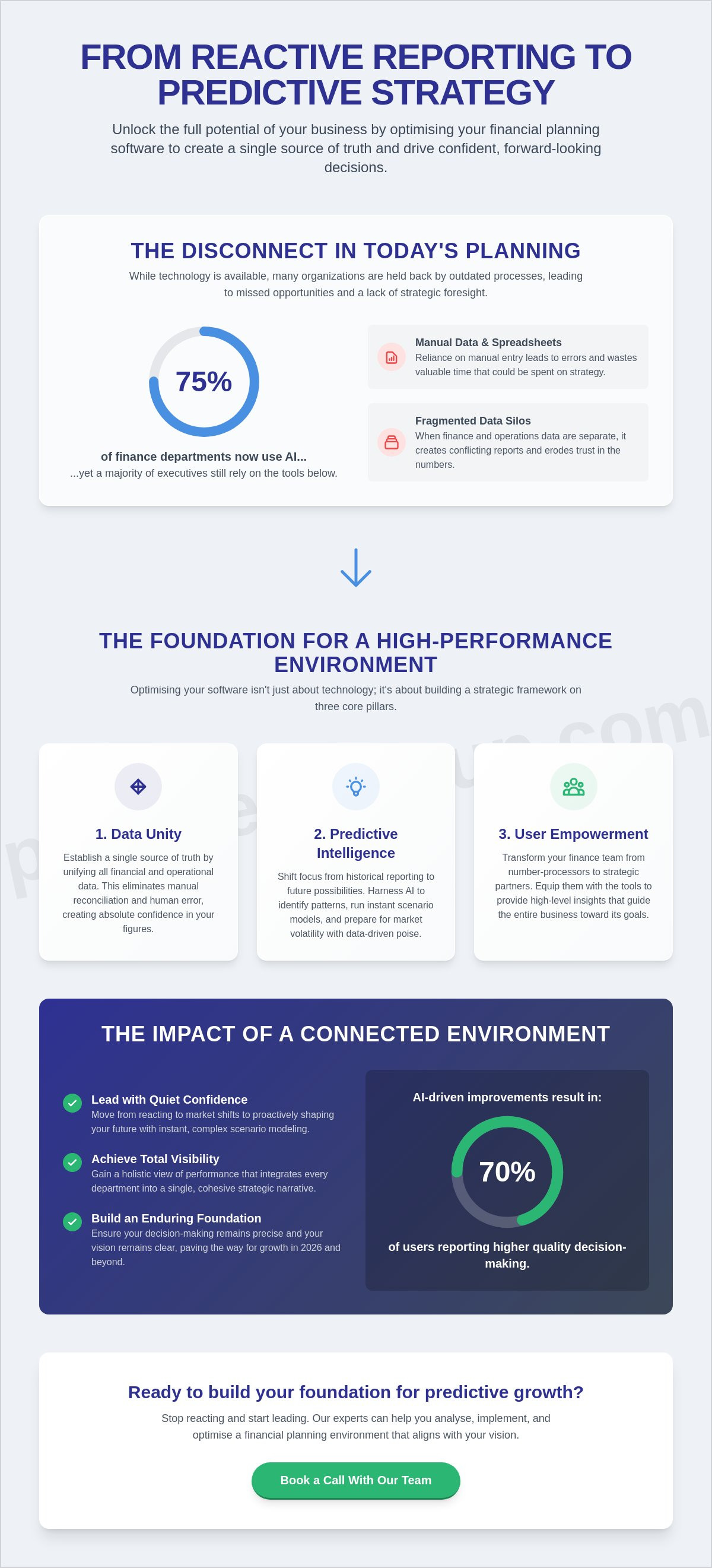 Optimising your financial planning software