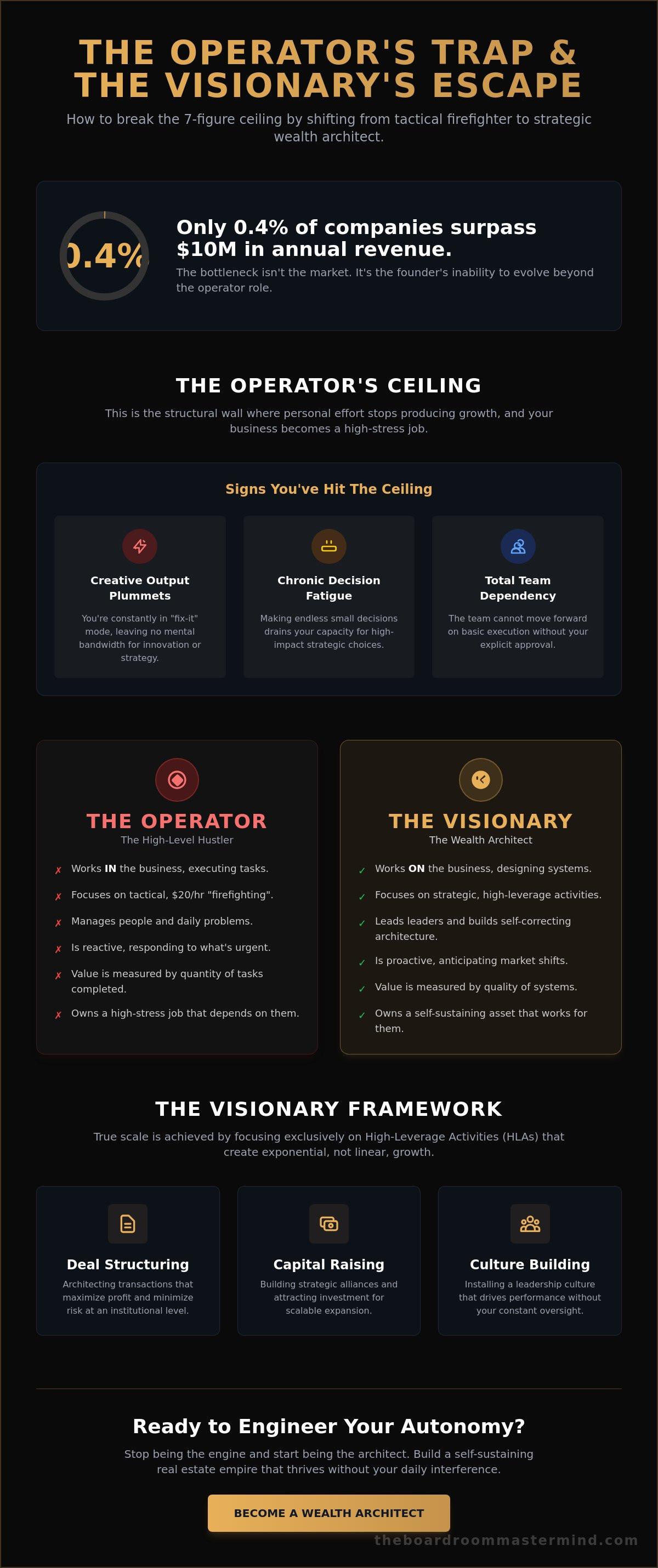 Becoming a visionary not just an operator