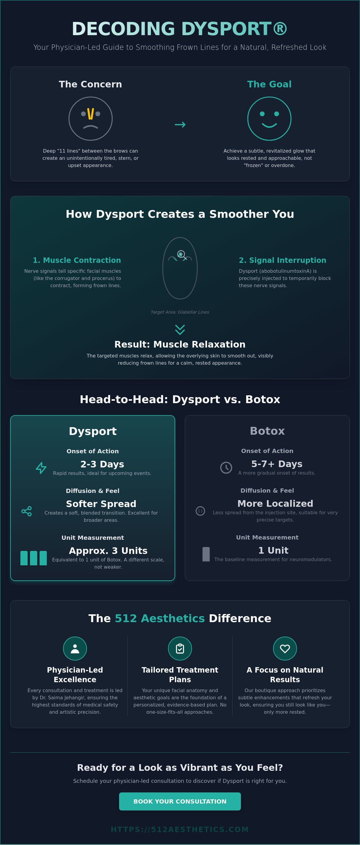 Dysport for frown lines Austin