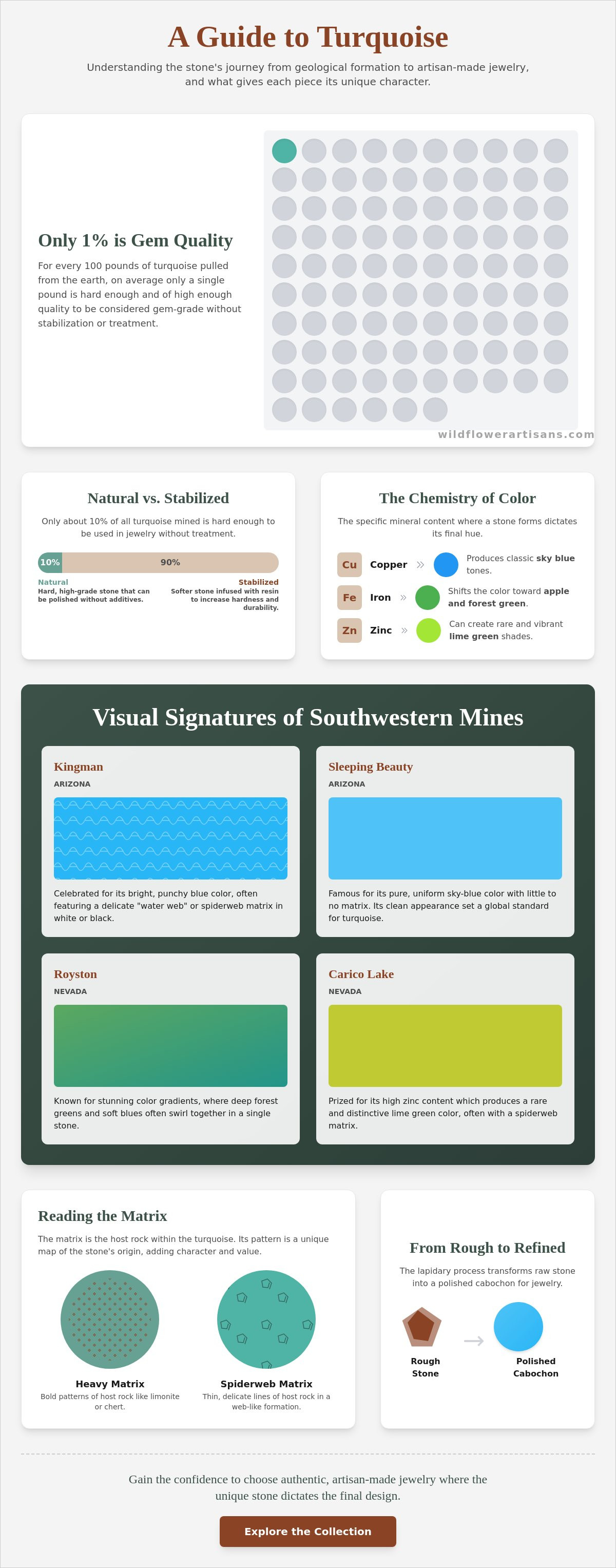 Different types of turquoise stones