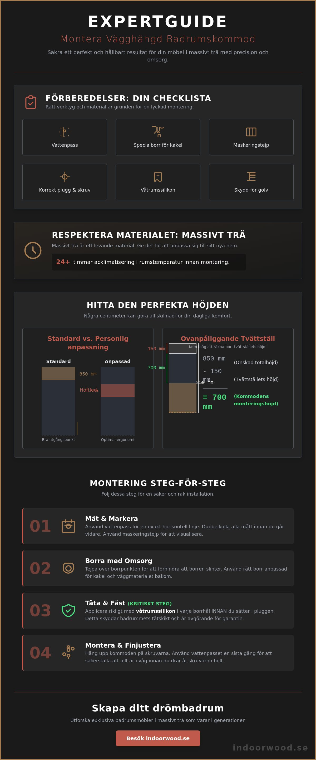 Montera vägghängd badrumskommod