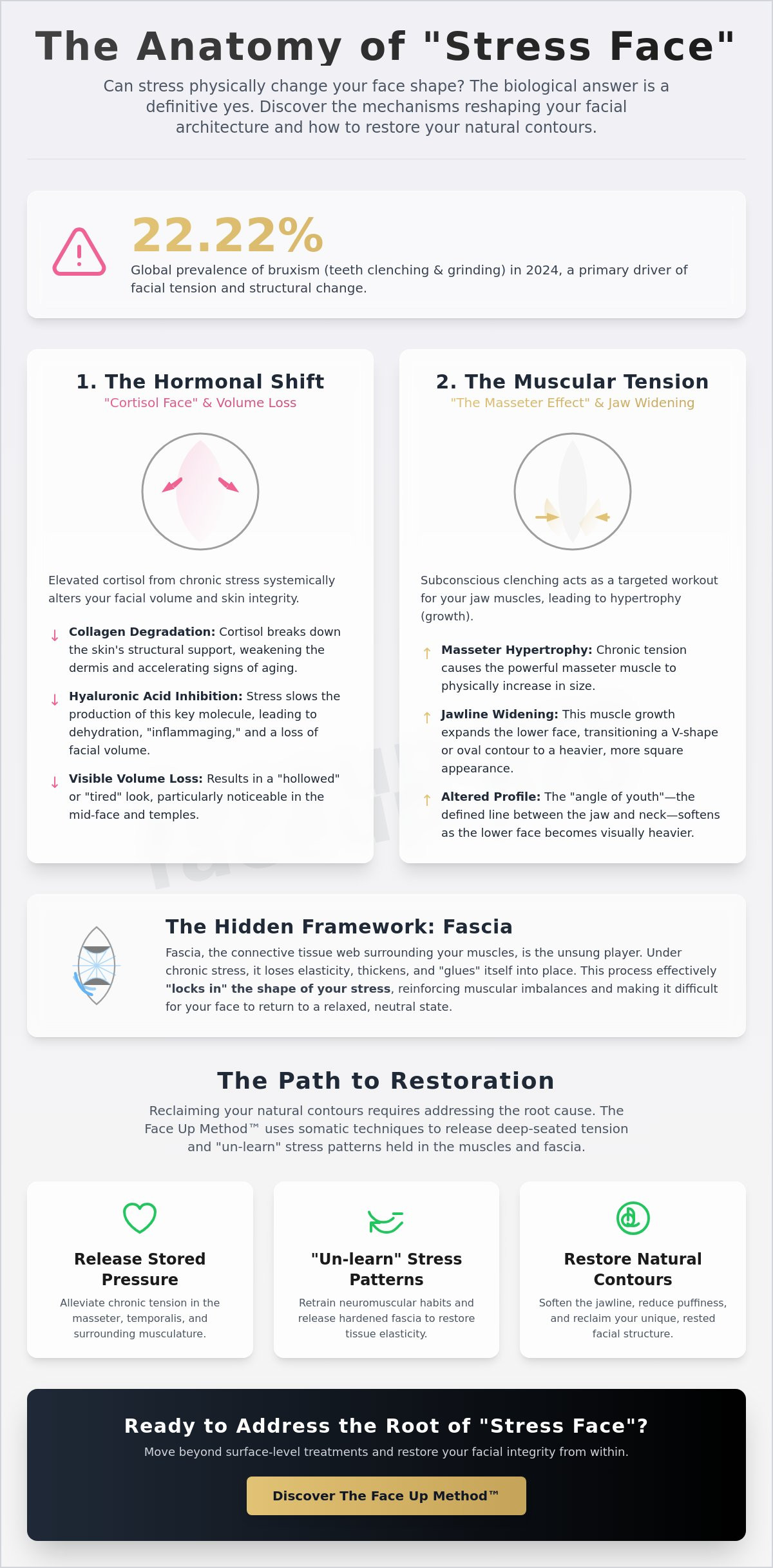 Can stress change your face shape