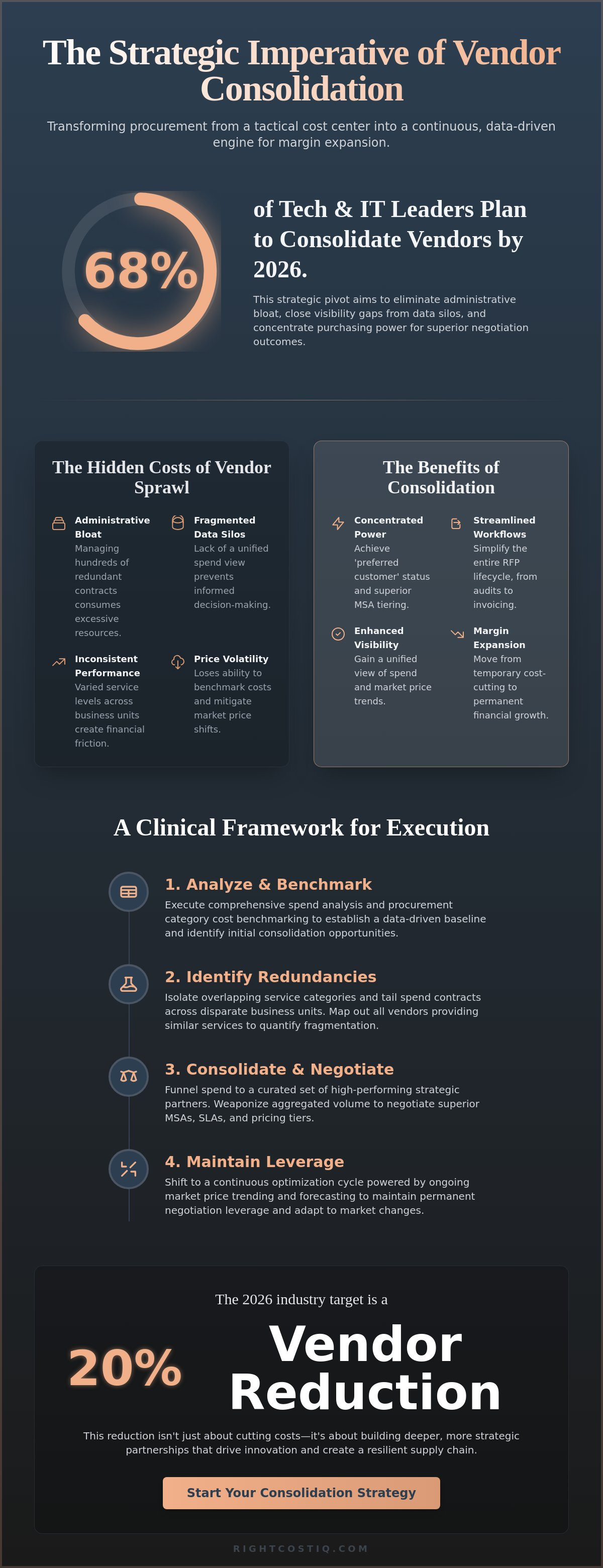 Vendor consolidation strategy benefits