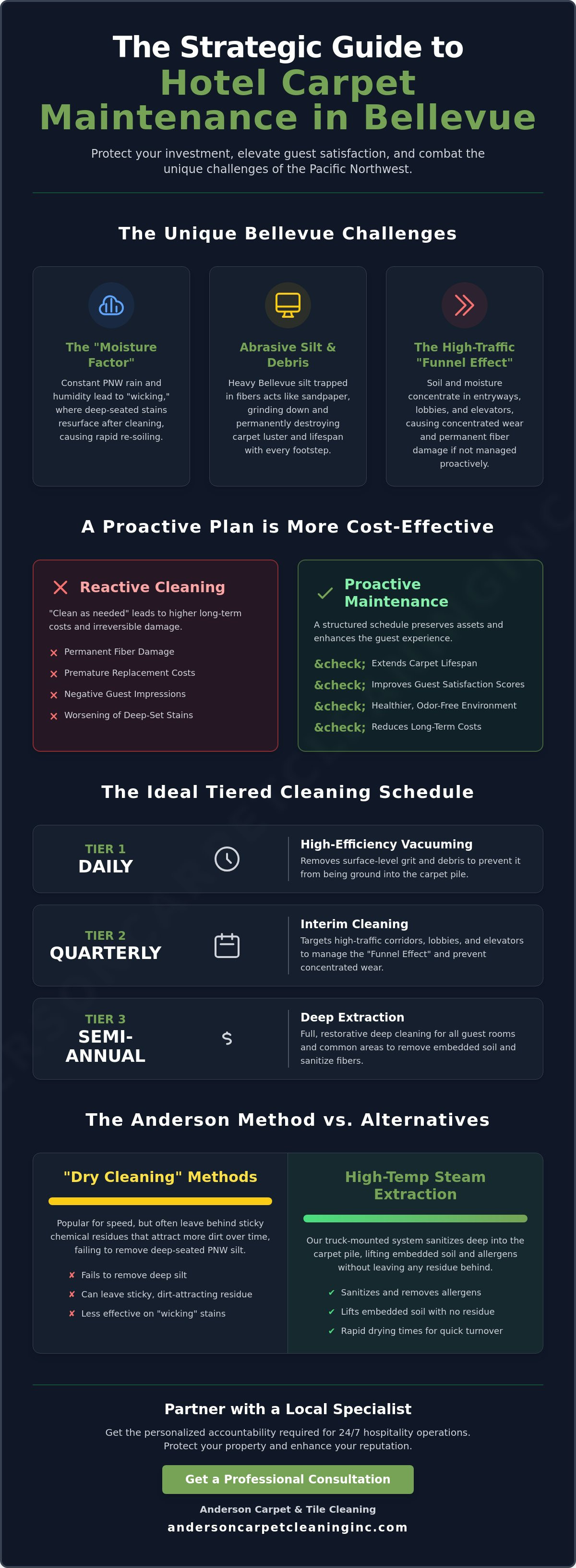 Hotel carpet maintenance Bellevue
