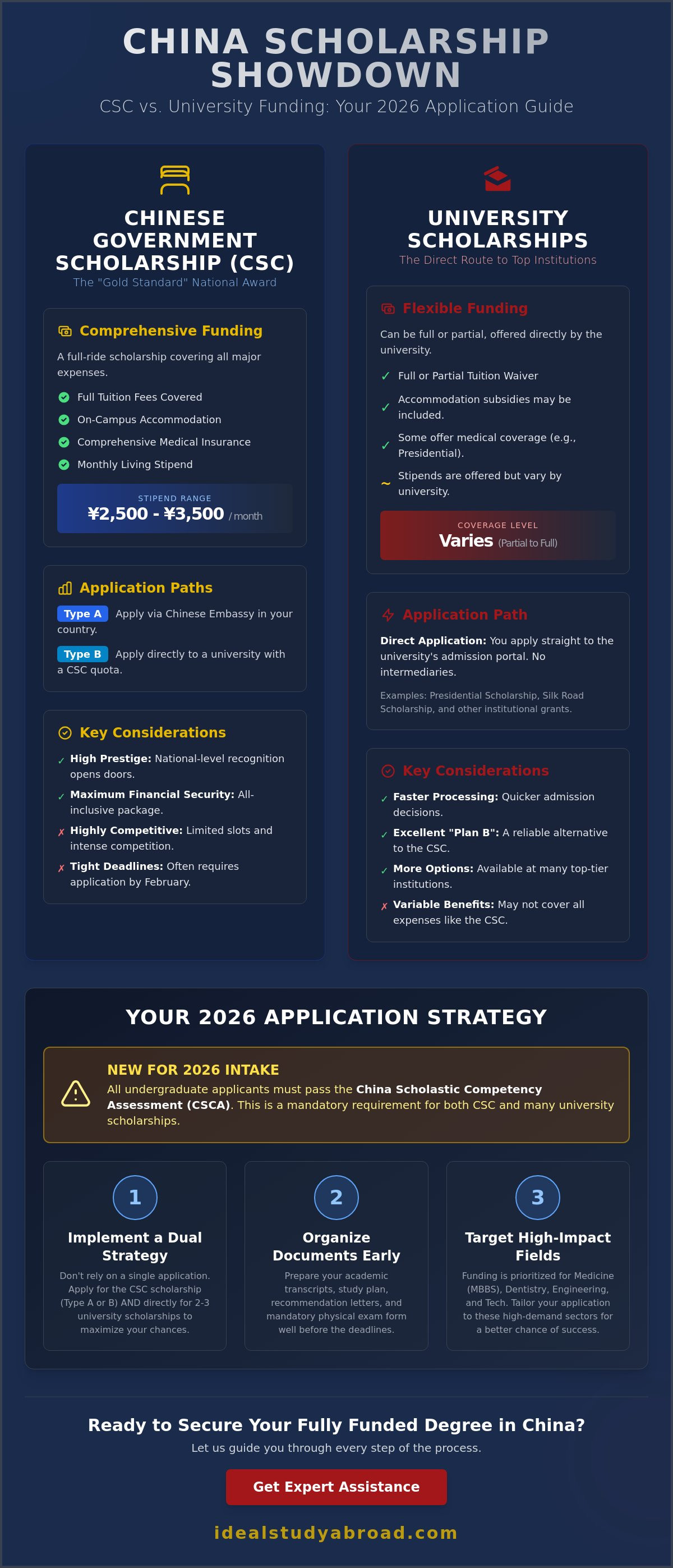 Csc scholarship vs university scholarship china