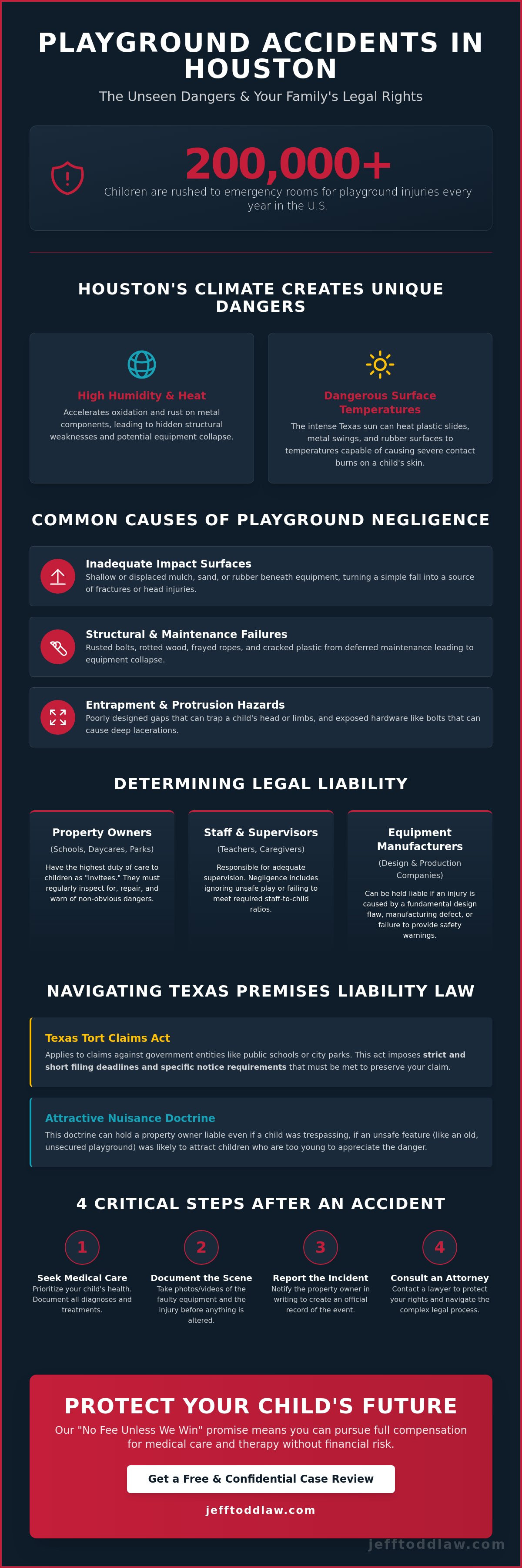 Playground accident lawyer Houston