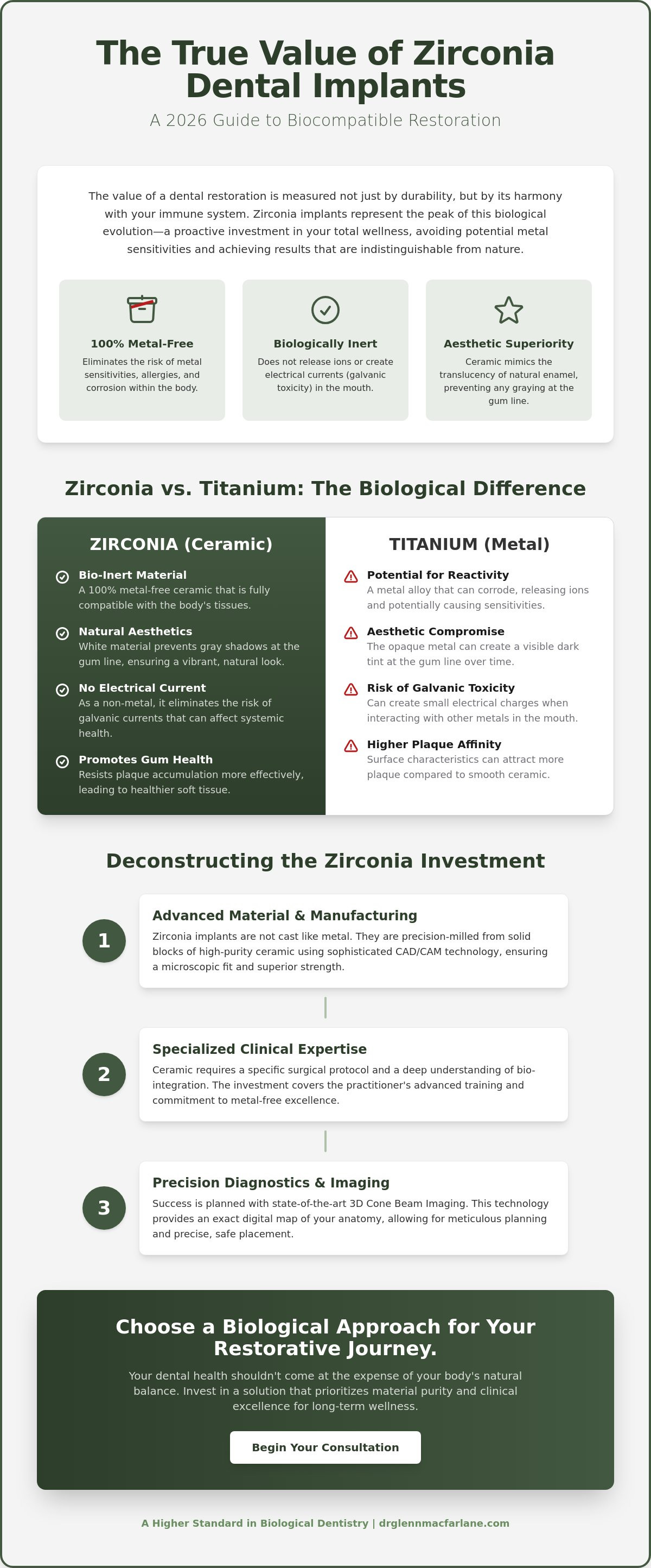 Cost of zirconia dental implants 2026