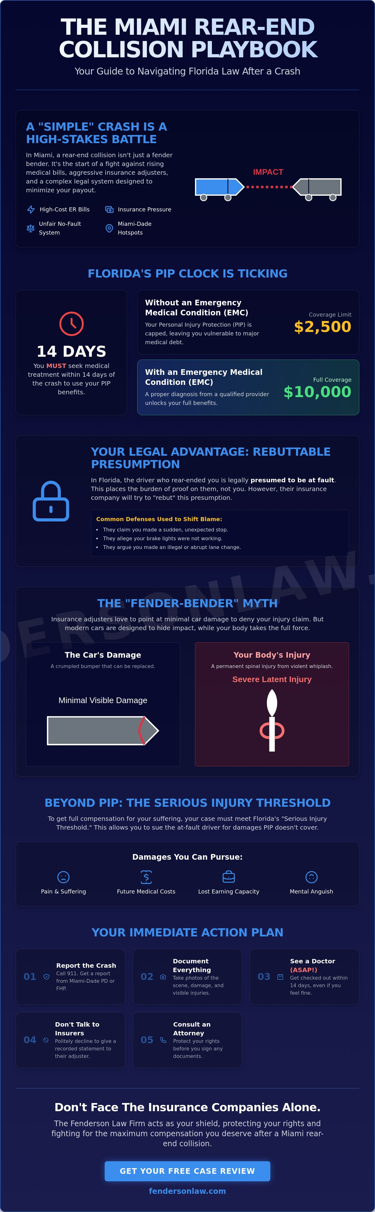 Miami rear-end collision lawyer