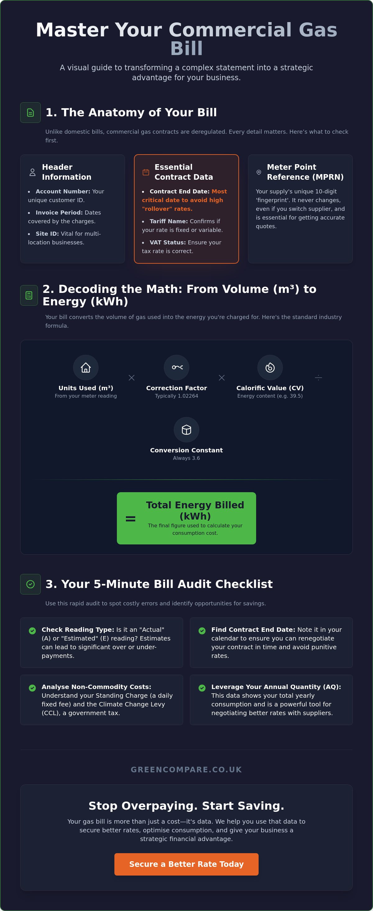 How to read a commercial gas bill