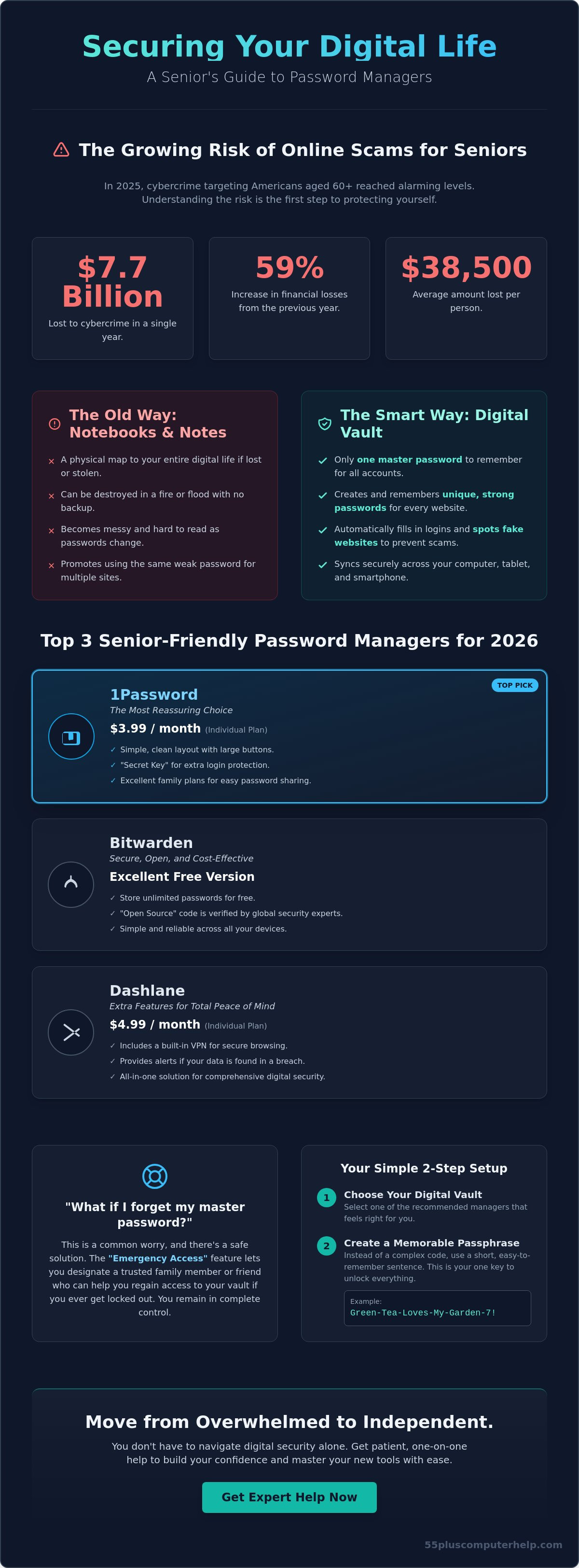 Best password manager for seniors