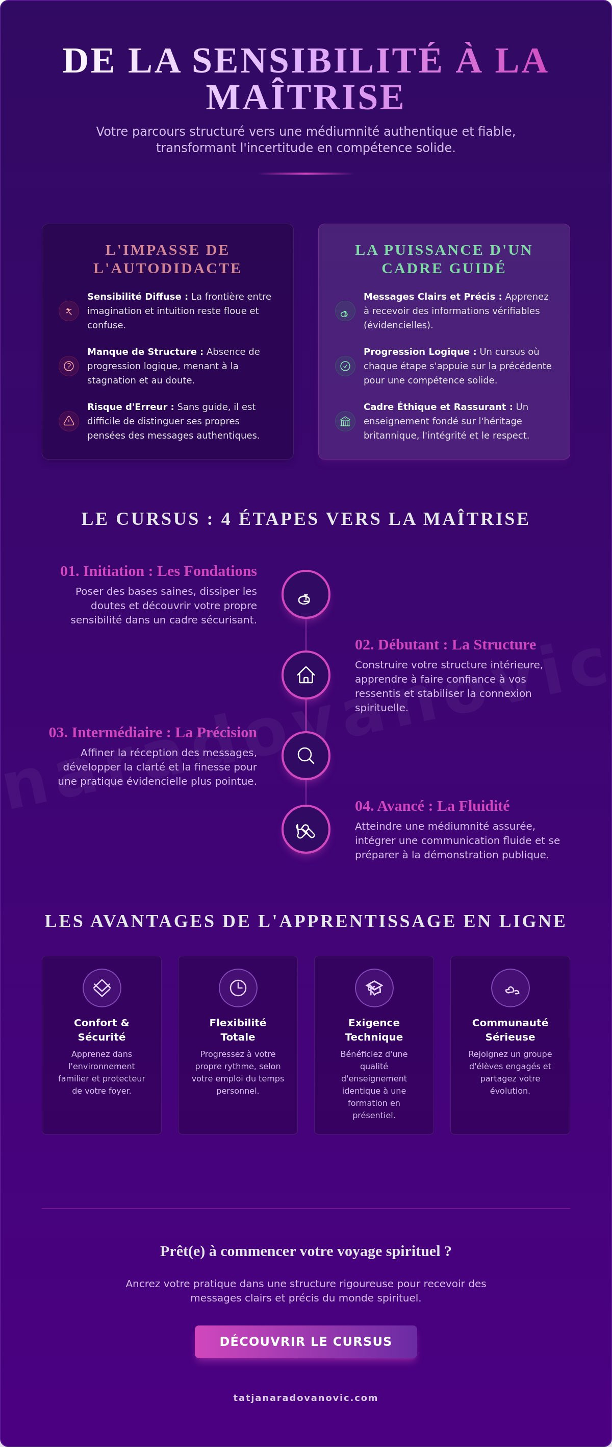 école de médiumnité en ligne