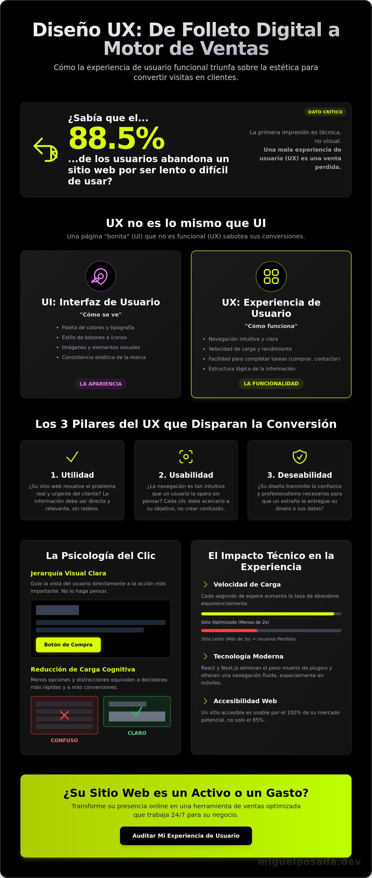 Diseño web enfocado en la experiencia de usuario