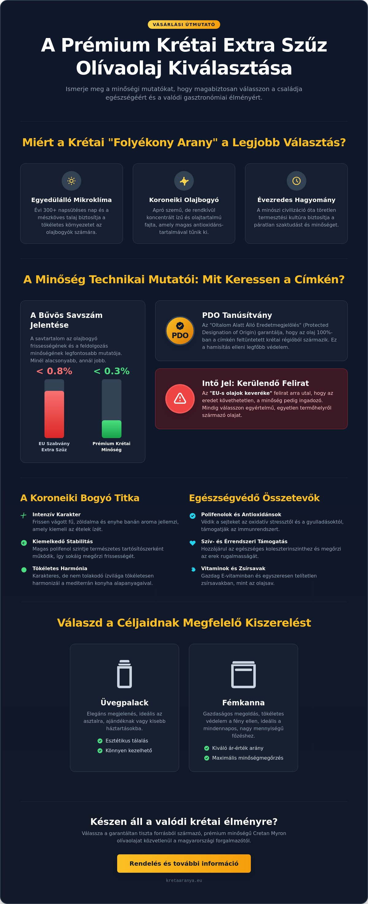 Krétai extra szűz olívaolaj rendelés