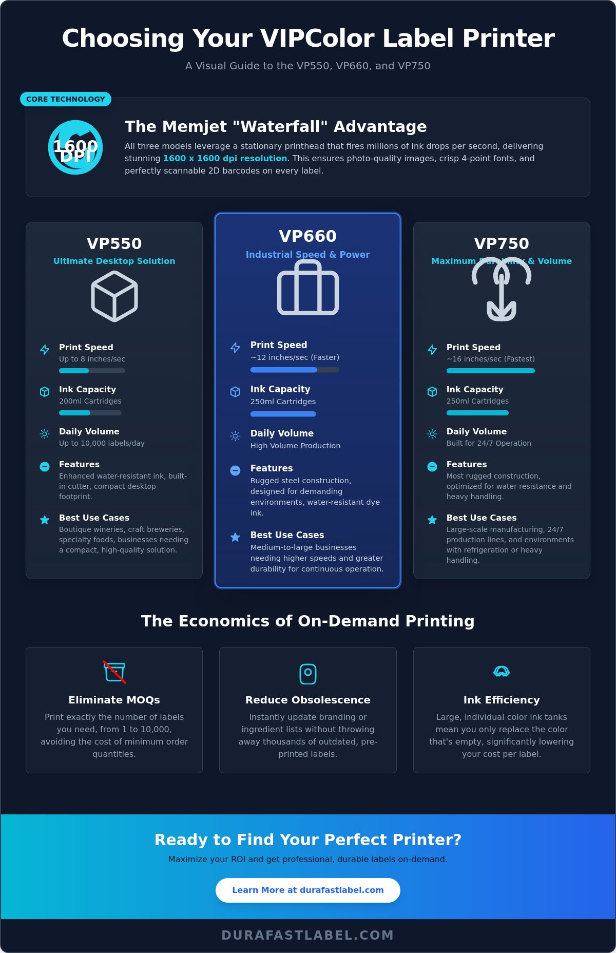 Compare VP550 versus VP660 and VP750 which is the best printer for me