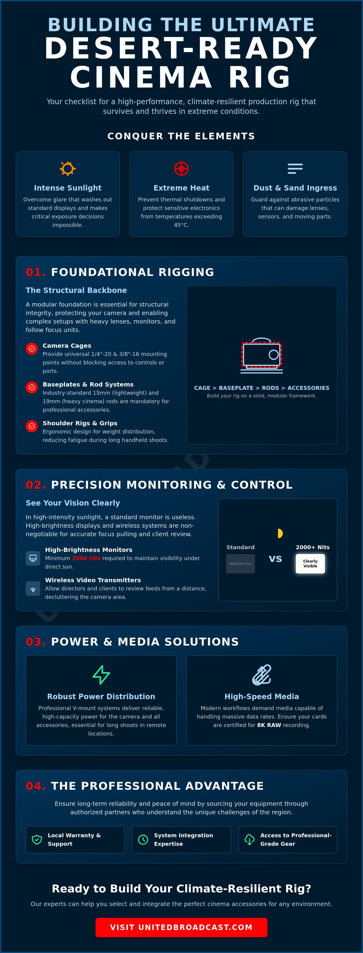 Cinema camera accessories UAE