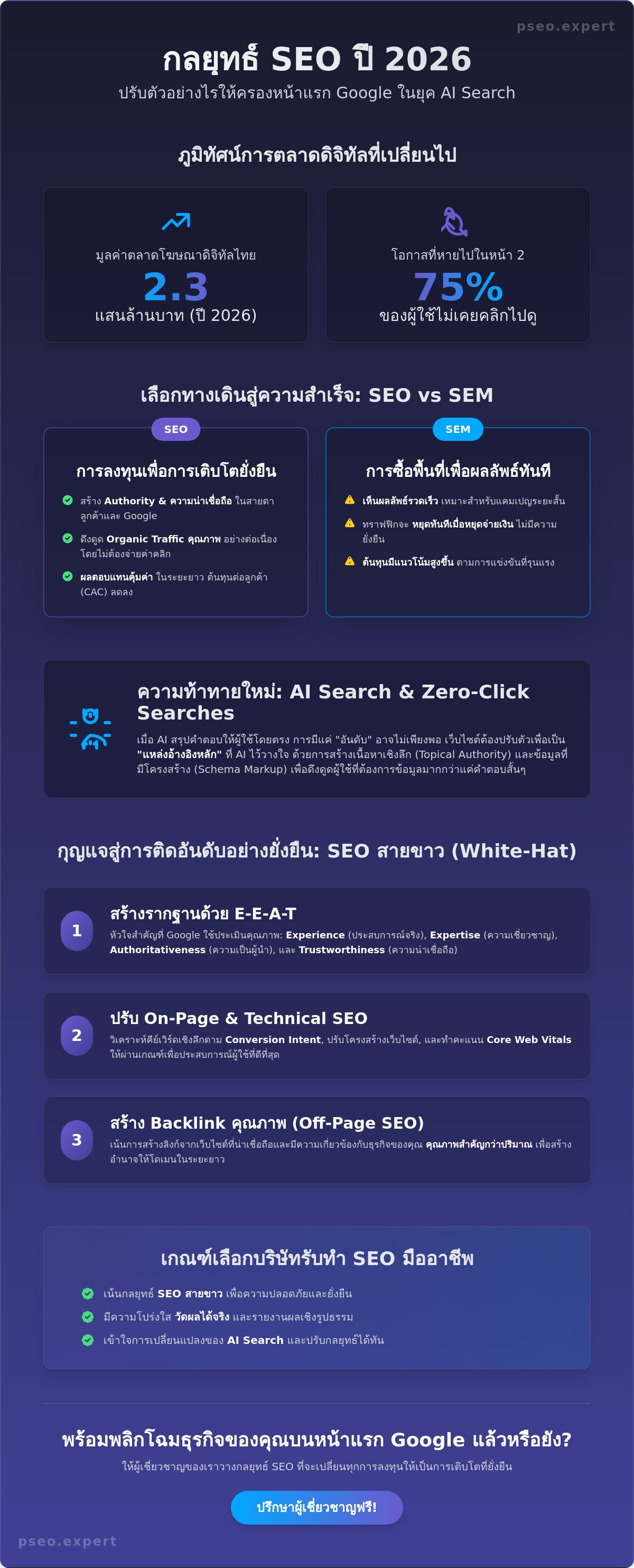 รับทำ SEO ให้เว็บไซต์ติดหน้าแรก Google