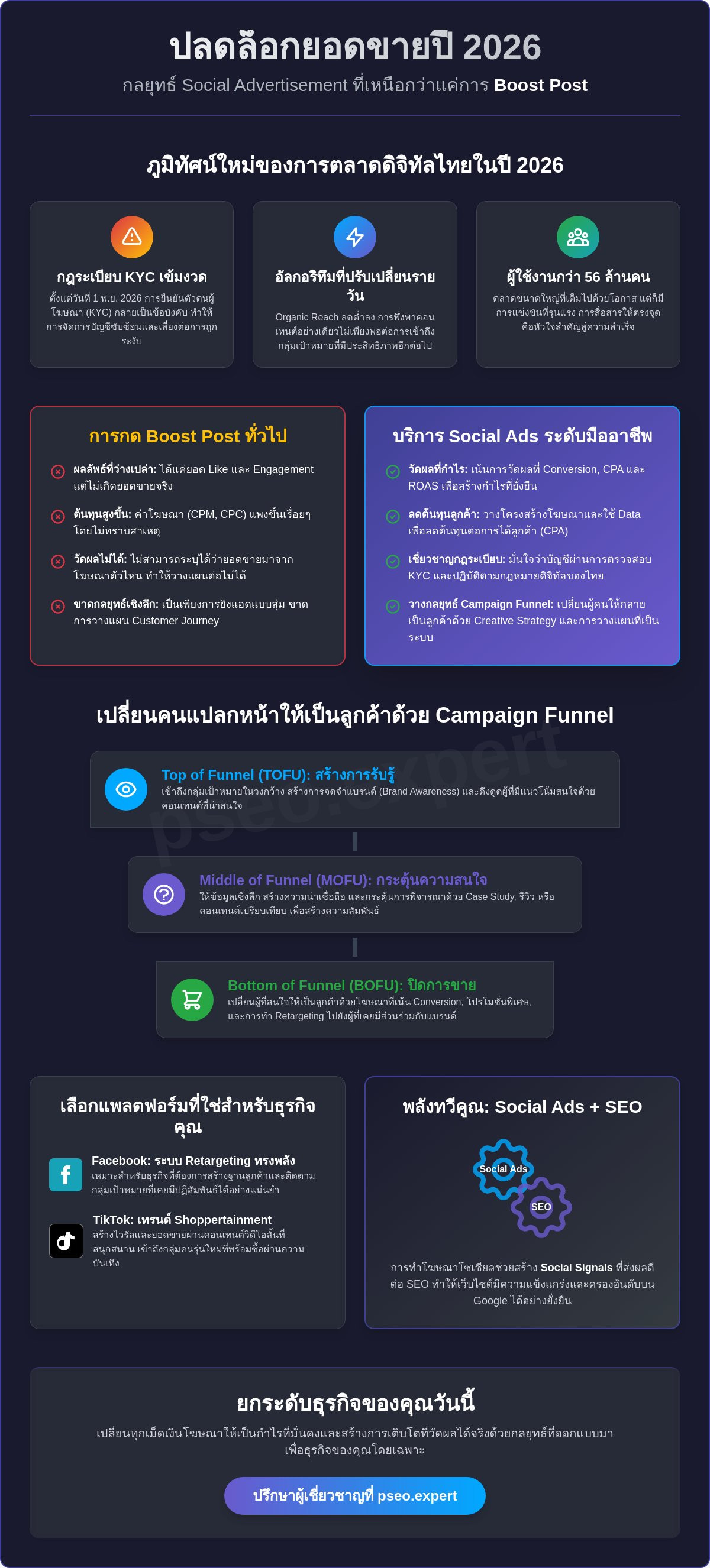 บริการ Social Advertisement