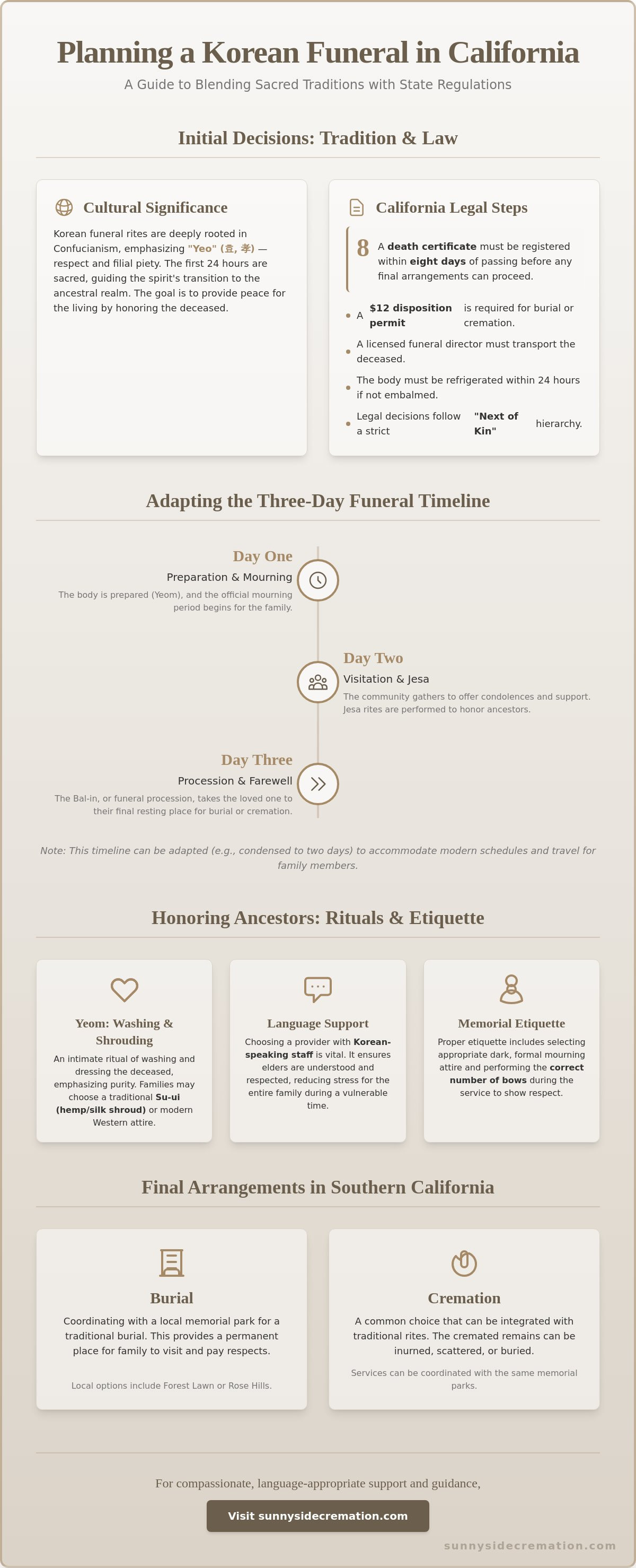 How to plan a Korean funeral in California