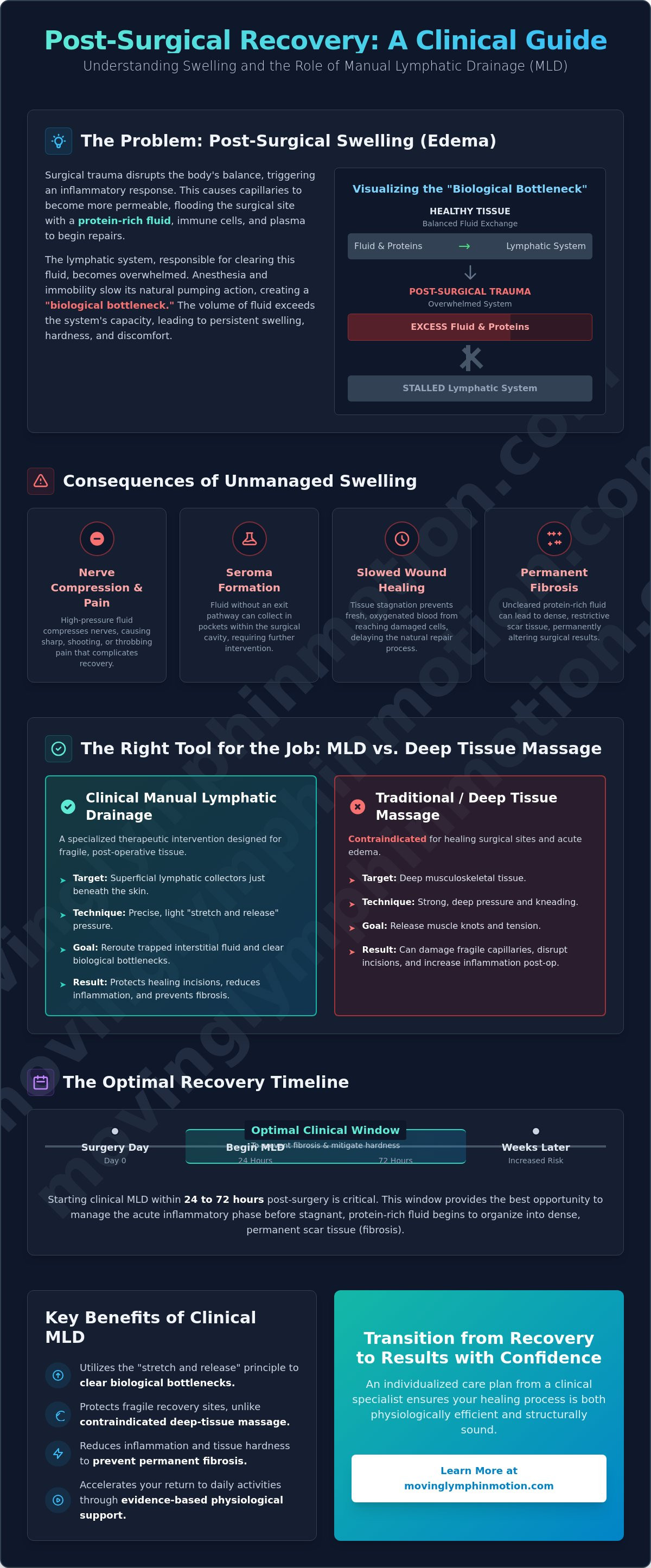 Manual drainage for post-op edema