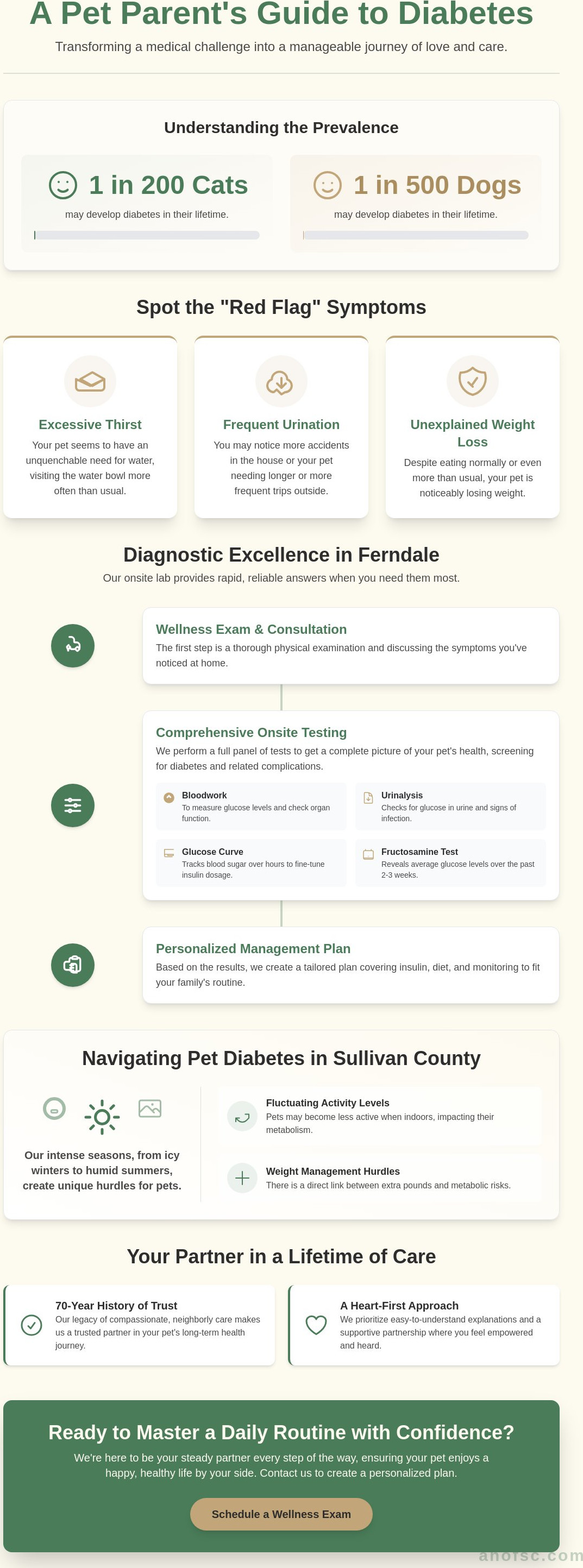 Pet diabetes management Sullivan County