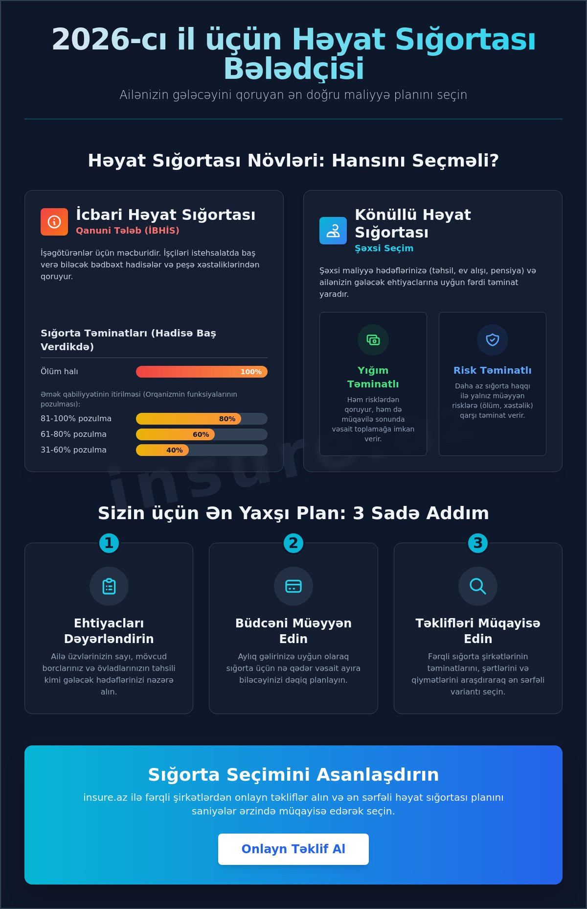 Həyat sığortası növləri