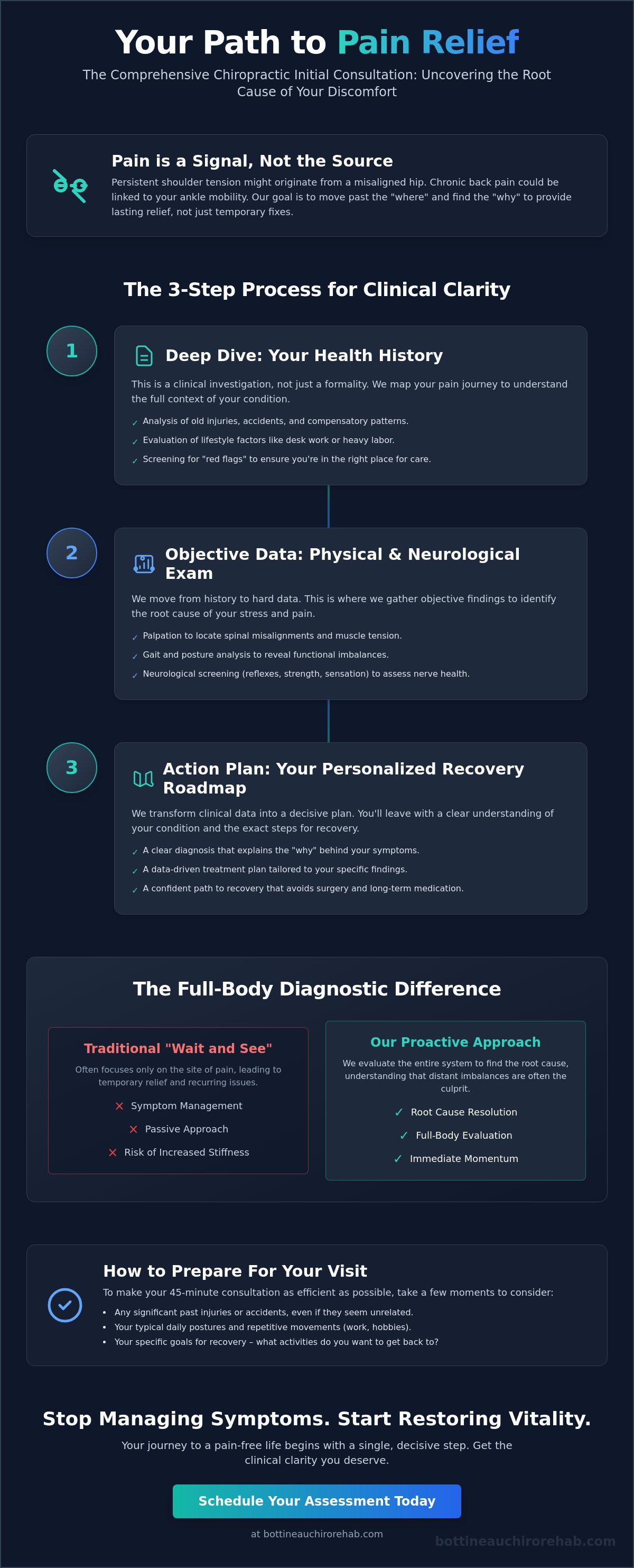 Chiropractic initial consultation