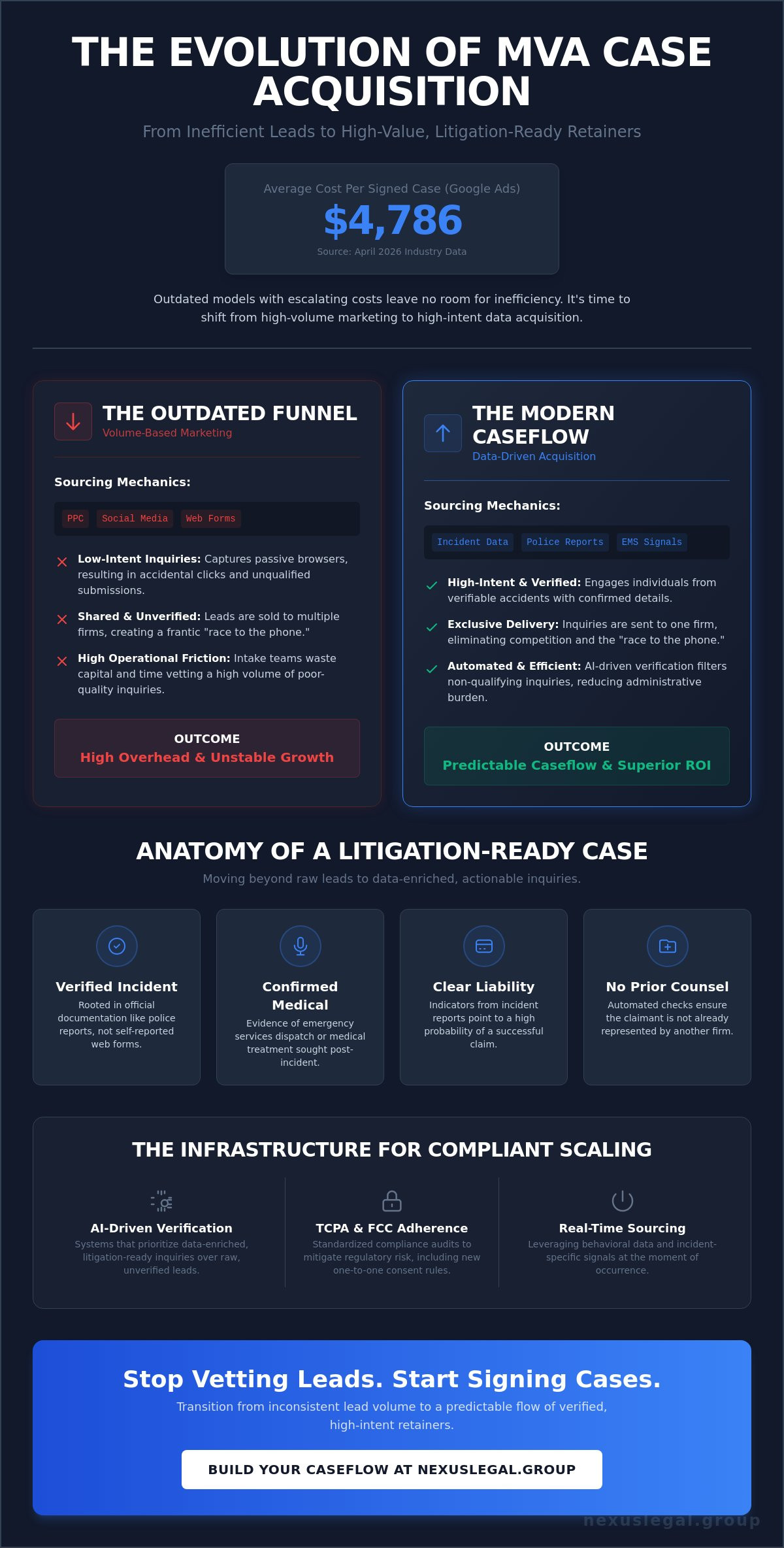 MVA lead generation companies