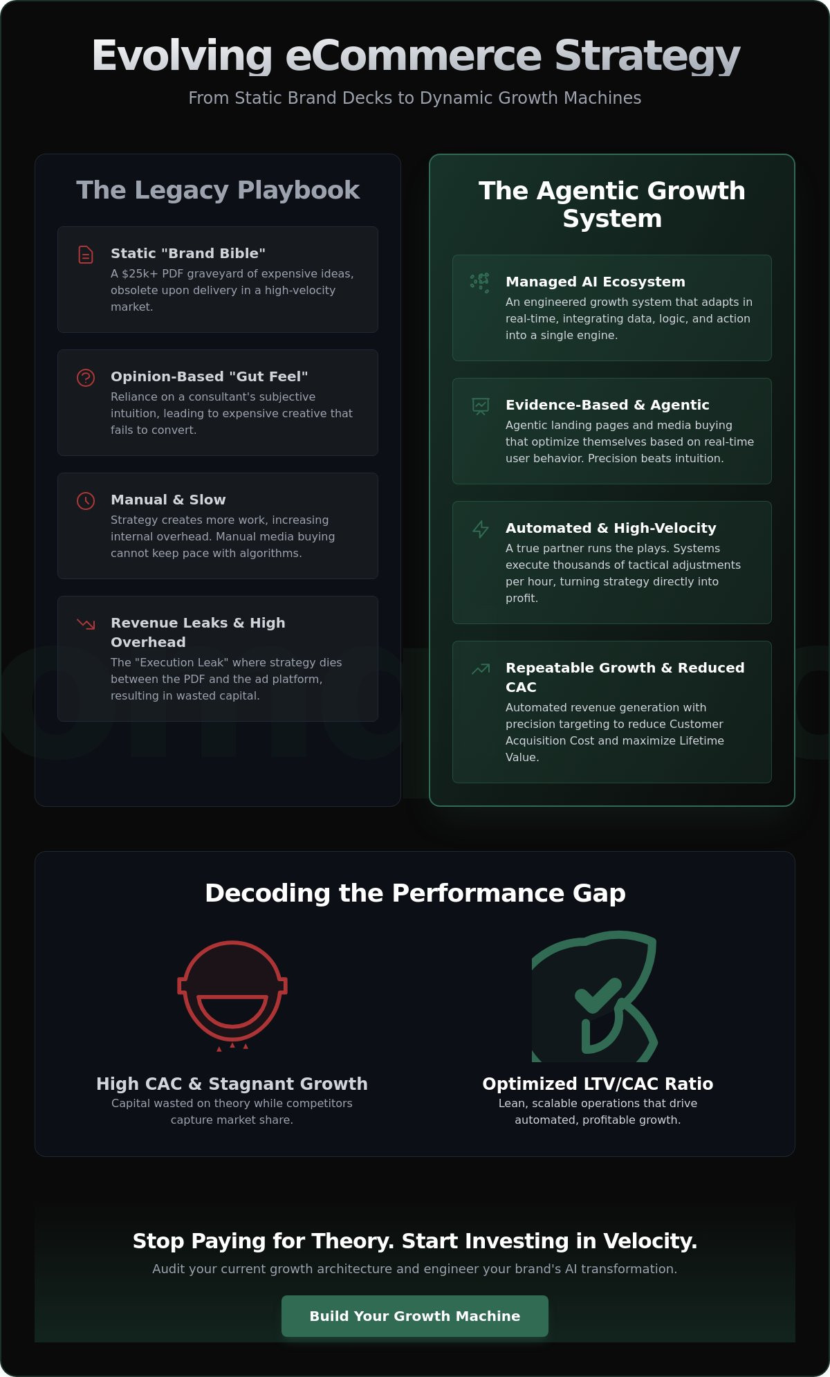 ECommerce brand strategy consulting