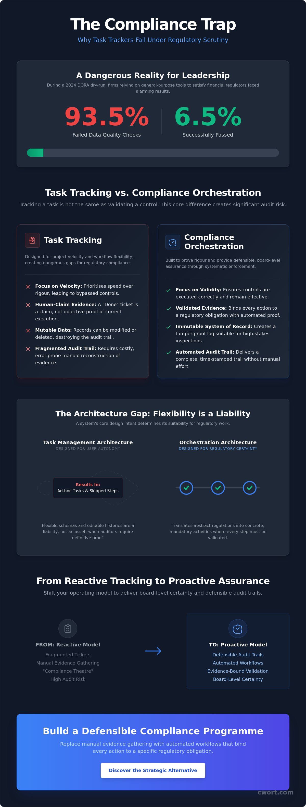 Jira for compliance vs orchestration