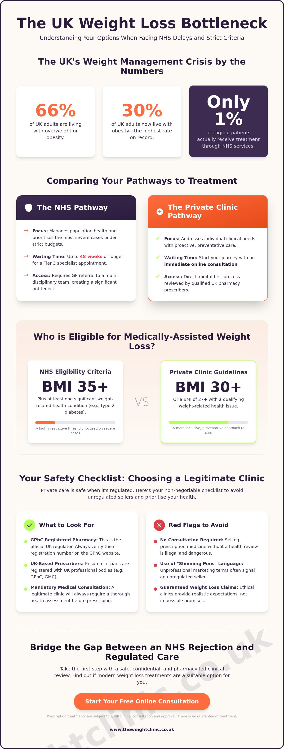NHS alternative weight loss UK