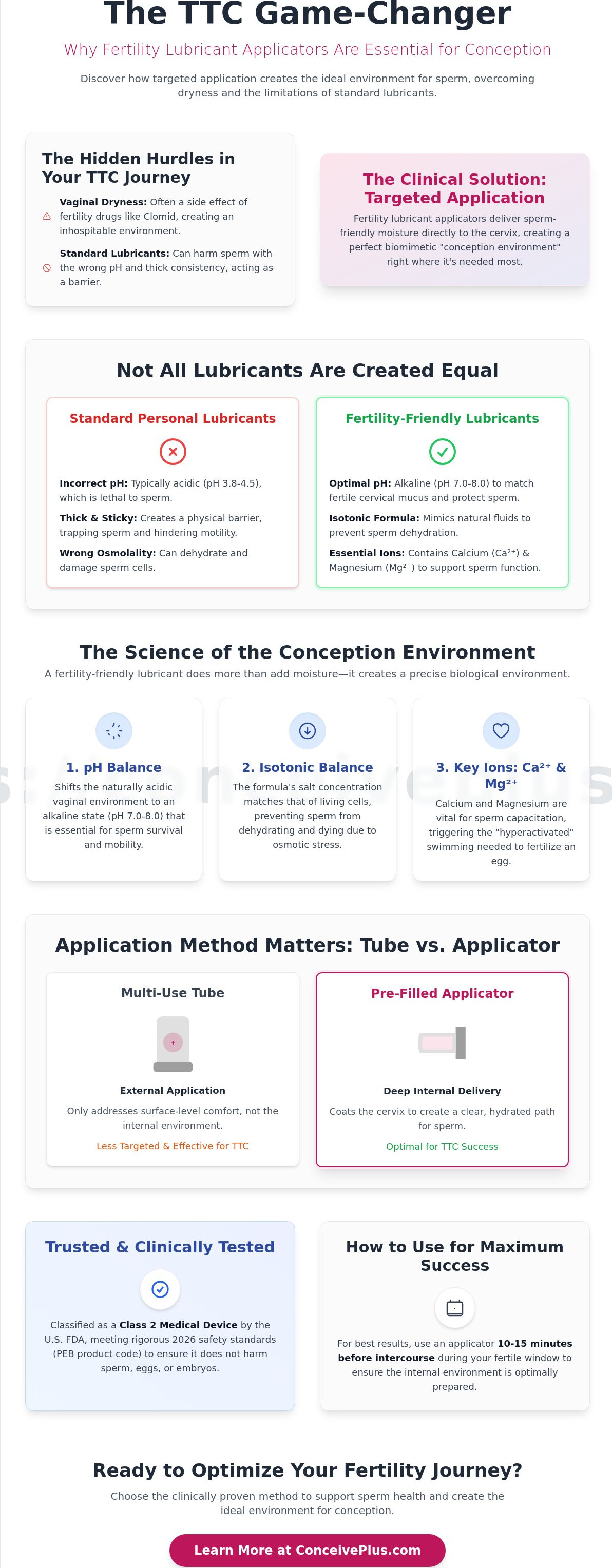 Fertility lubricant applicators