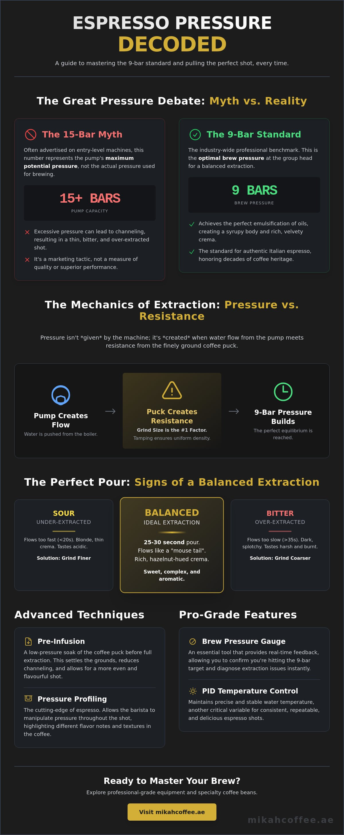 Espresso machine pressure guide