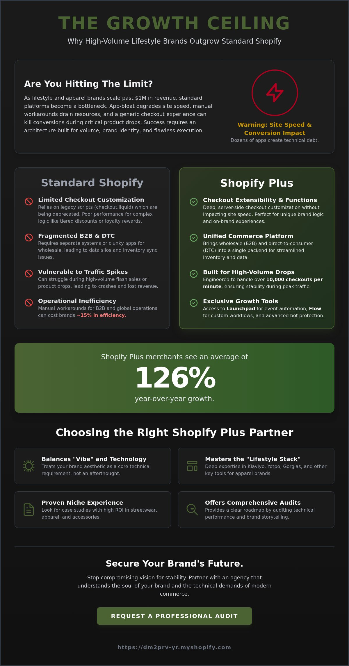 Shopify plus agency for lifestyle brands